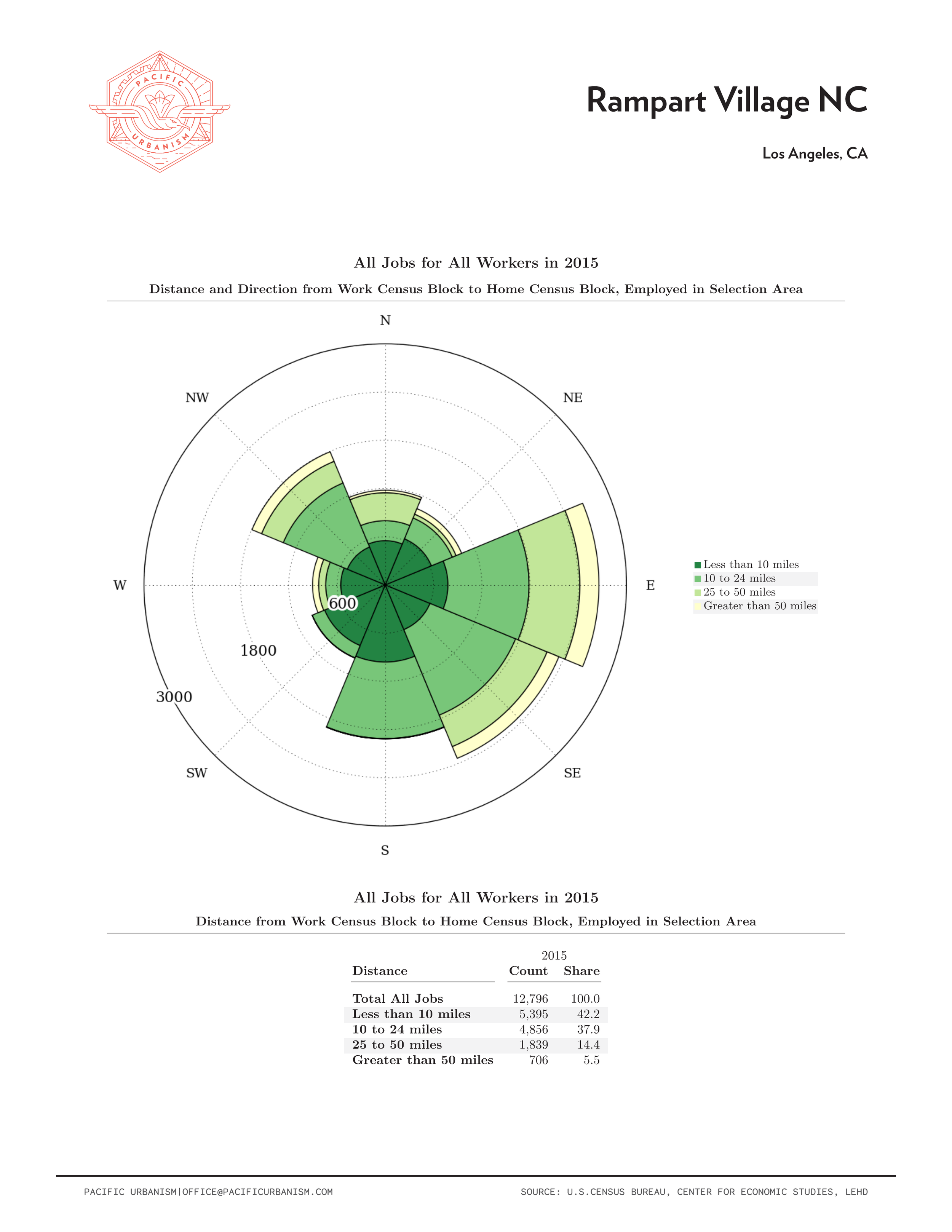 21 0108 NC Distance - Direction Charts Page 068.png