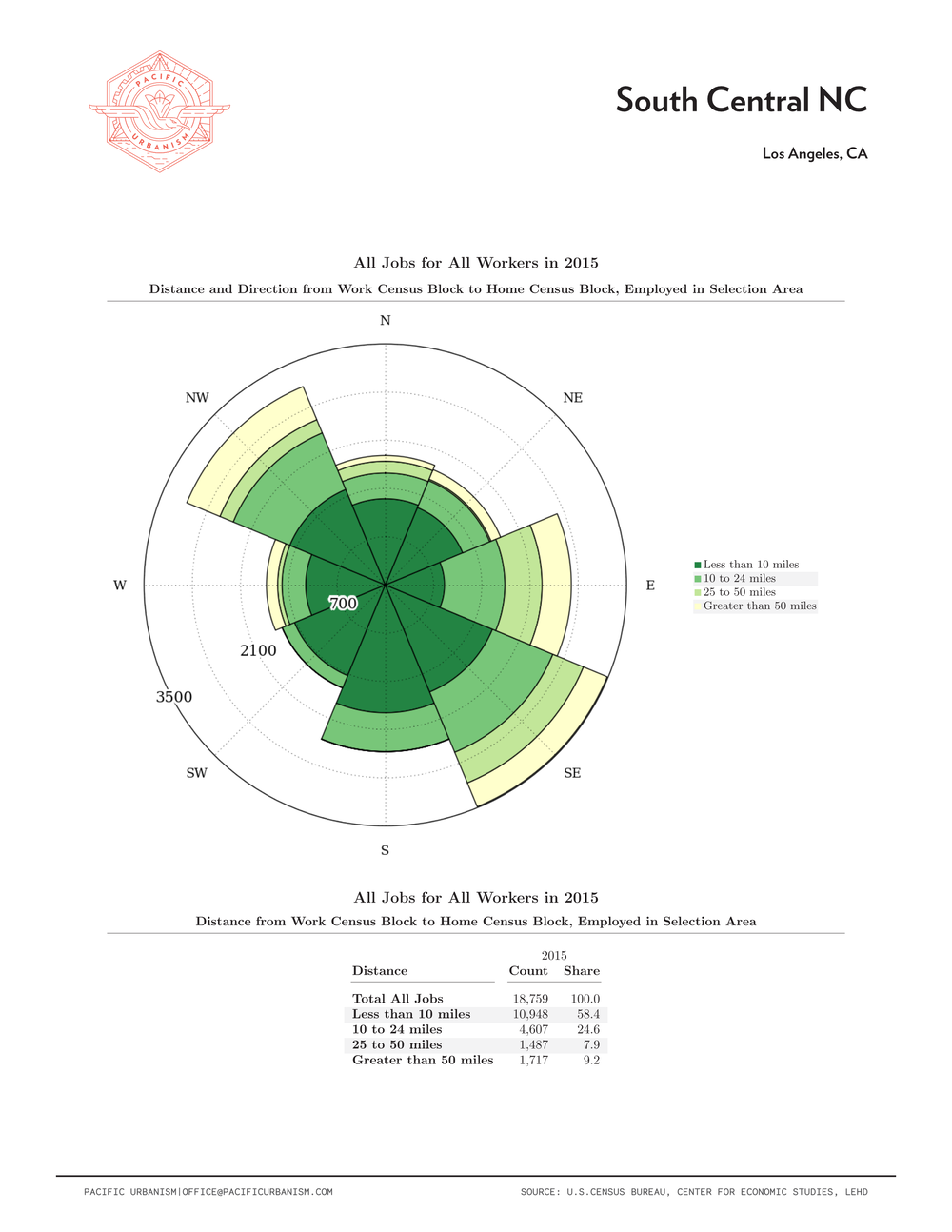 21 0108 NC Distance - Direction Charts Page 072.png