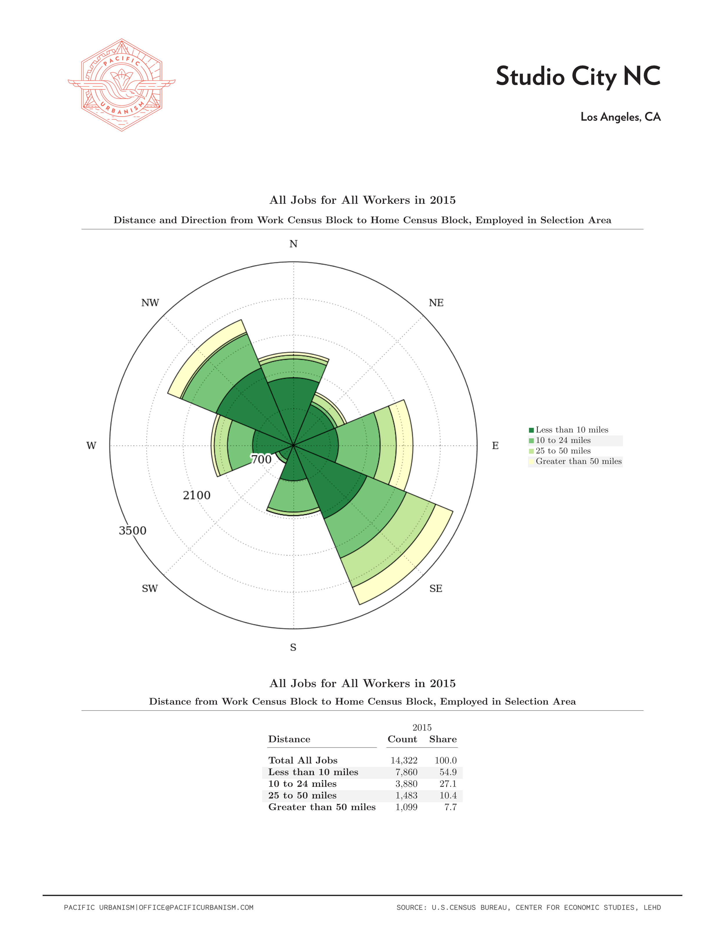 21 0108 NC Distance - Direction Charts Page 074.png