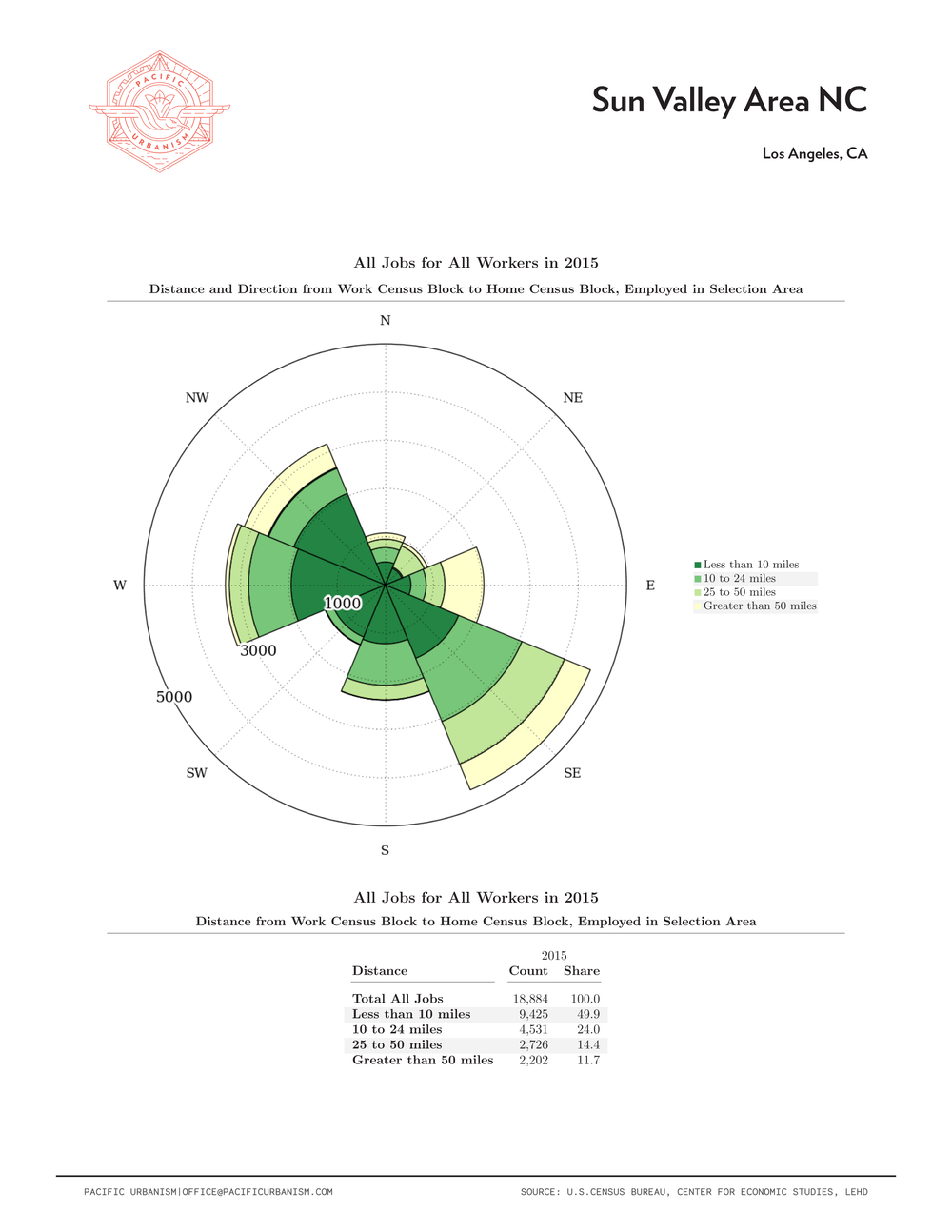 21 0108 NC Distance - Direction Charts Page 075.png