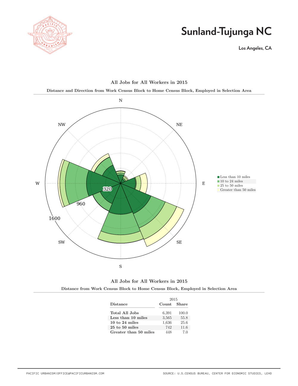 21 0108 NC Distance - Direction Charts Page 076.png