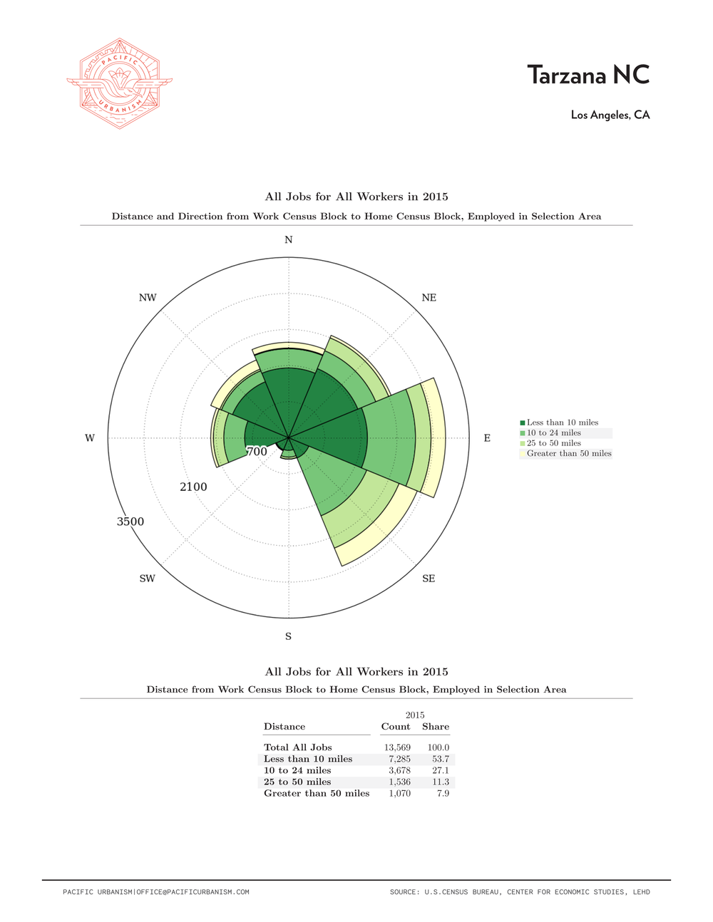 21 0108 NC Distance - Direction Charts Page 078.png