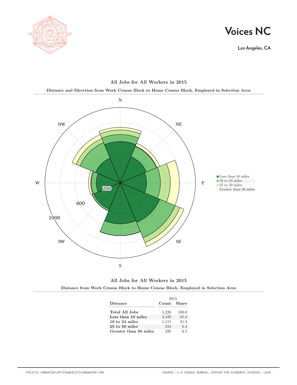 21 0108 NC Distance - Direction Charts Page 083.png