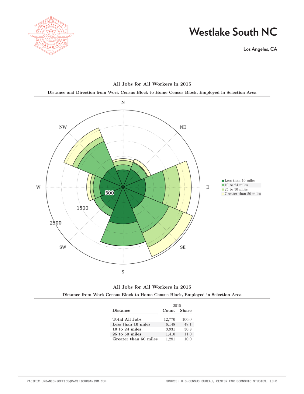 21 0108 NC Distance - Direction Charts Page 090.png