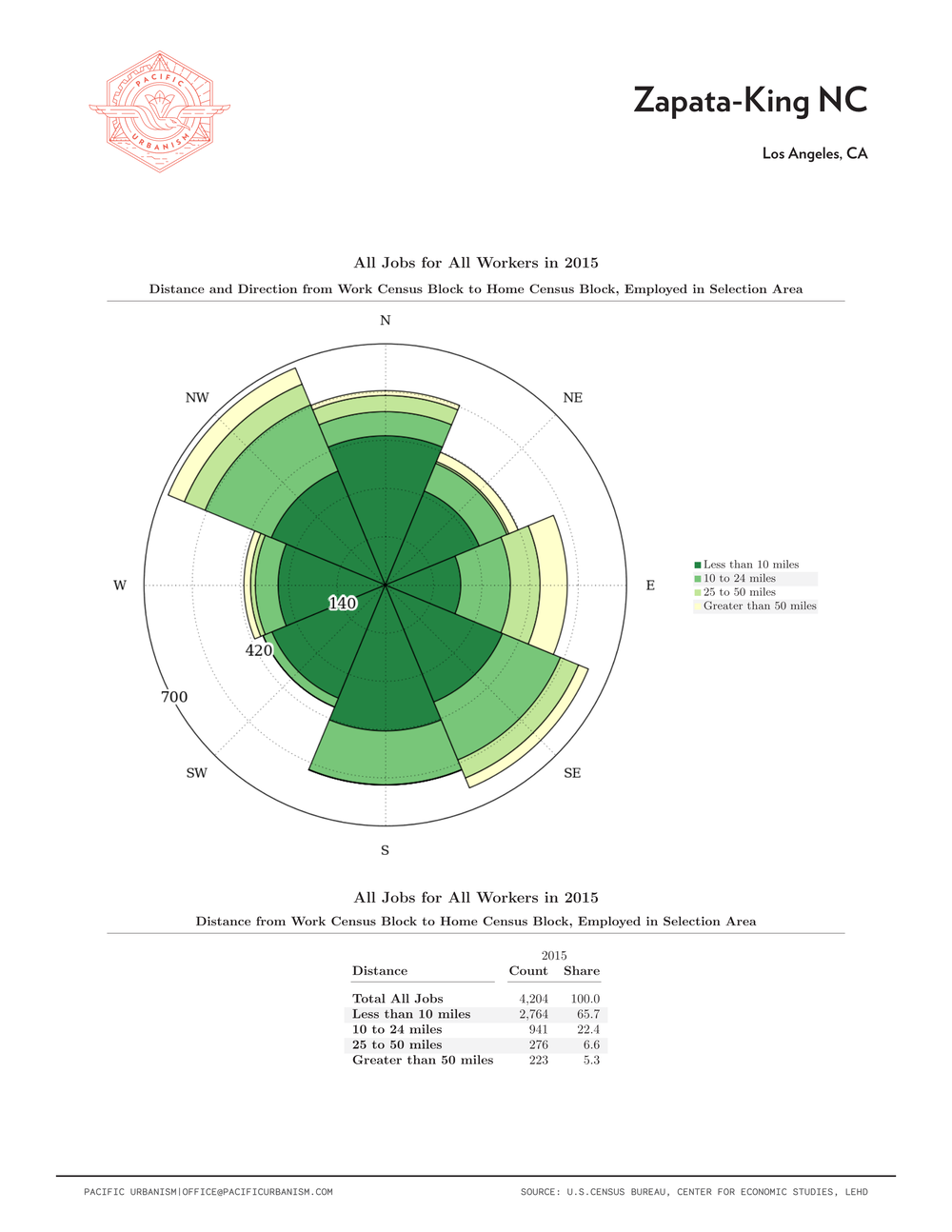 21 0108 NC Distance - Direction Charts Page 097.png