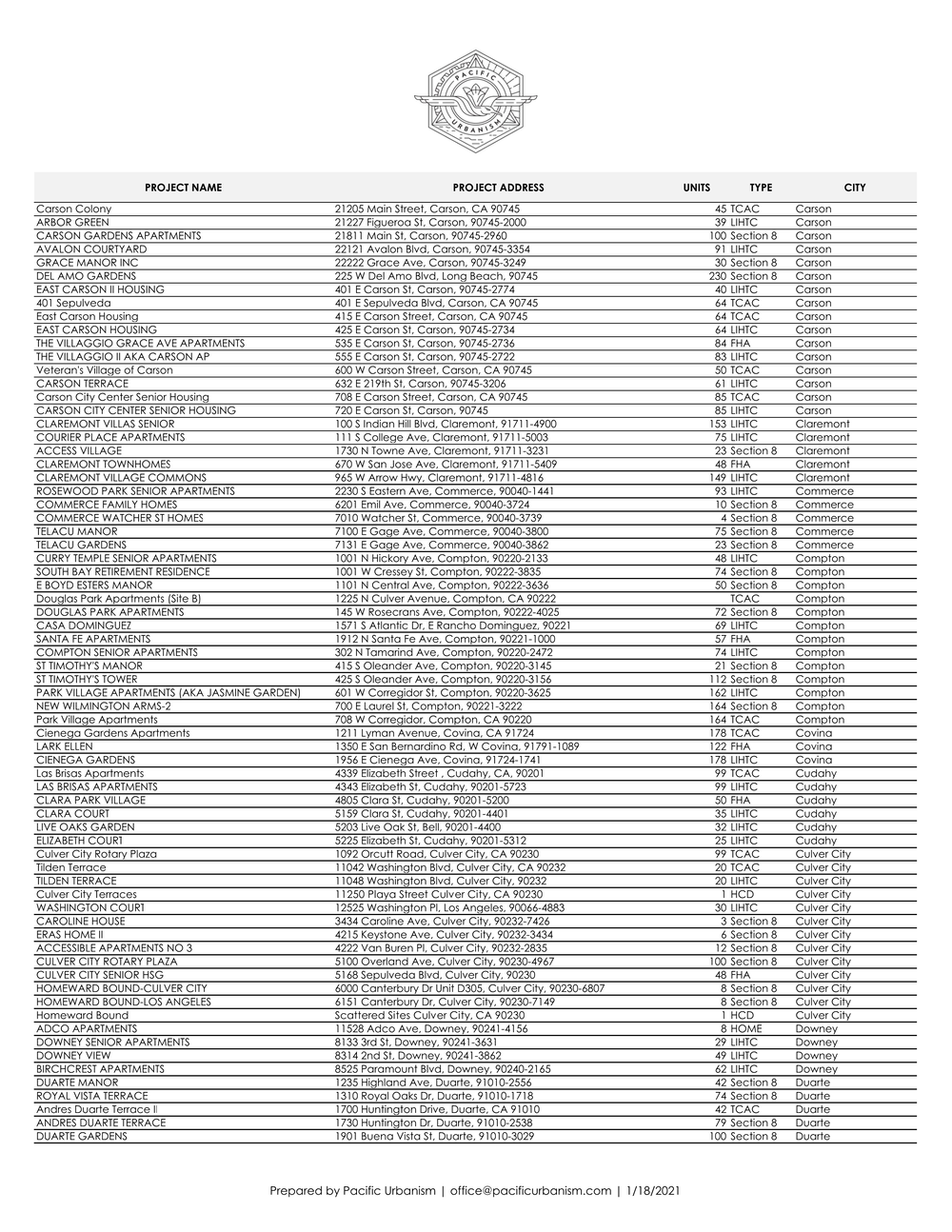 21 0118 Full List of Projects by City Page 002.png