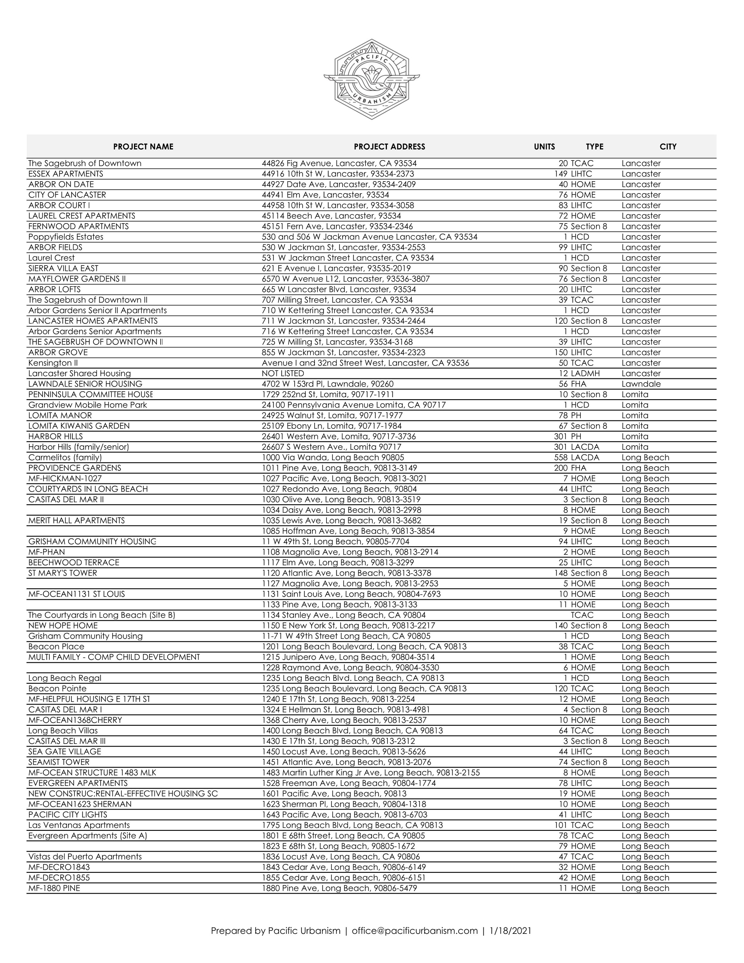 21 0118 Full List of Projects by City Page 005.png
