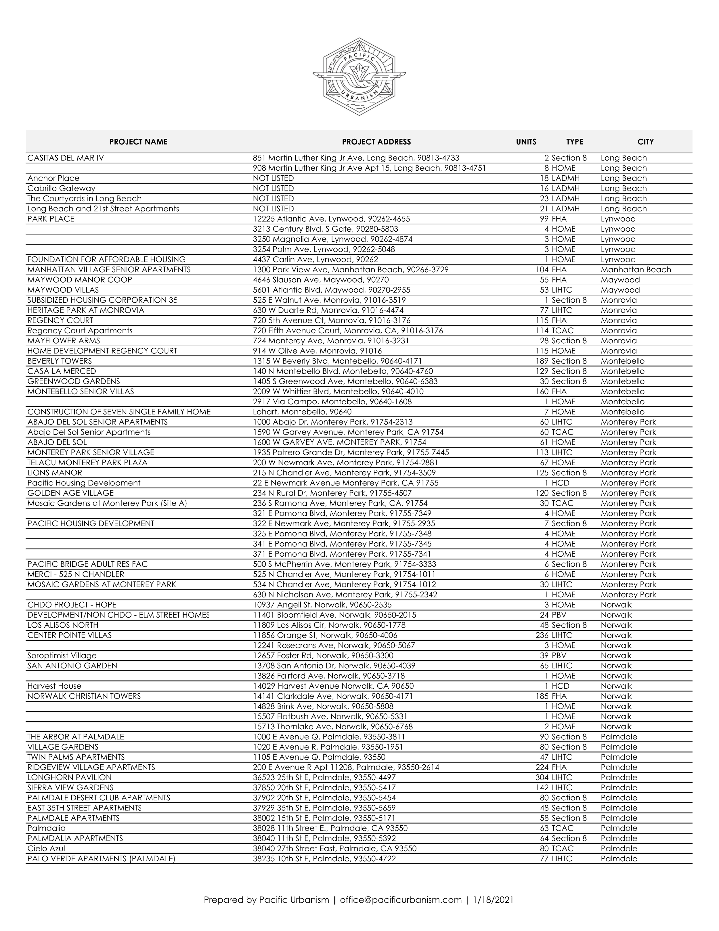 21 0118 Full List of Projects by City Page 007.png