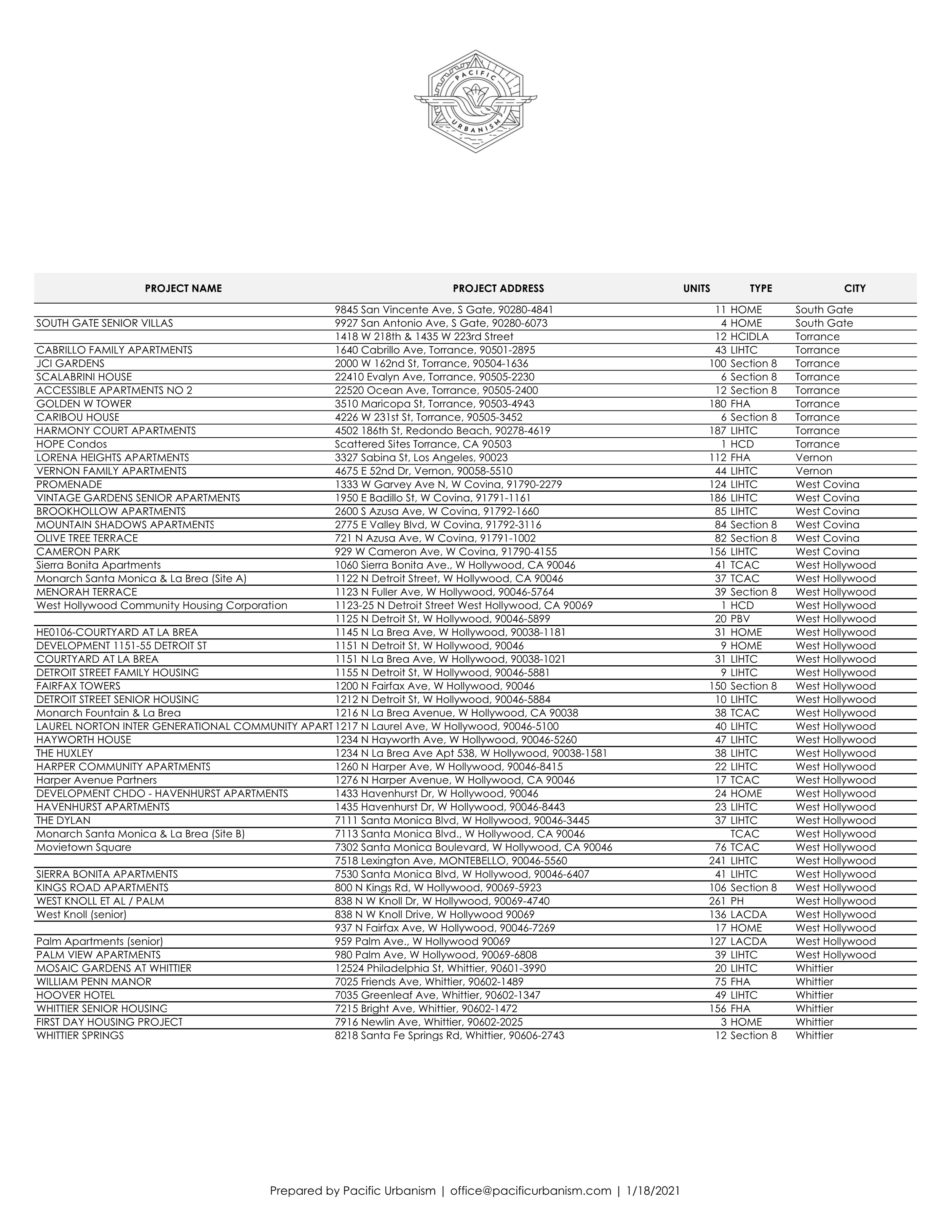 21 0118 Full List of Projects by City Page 011.png