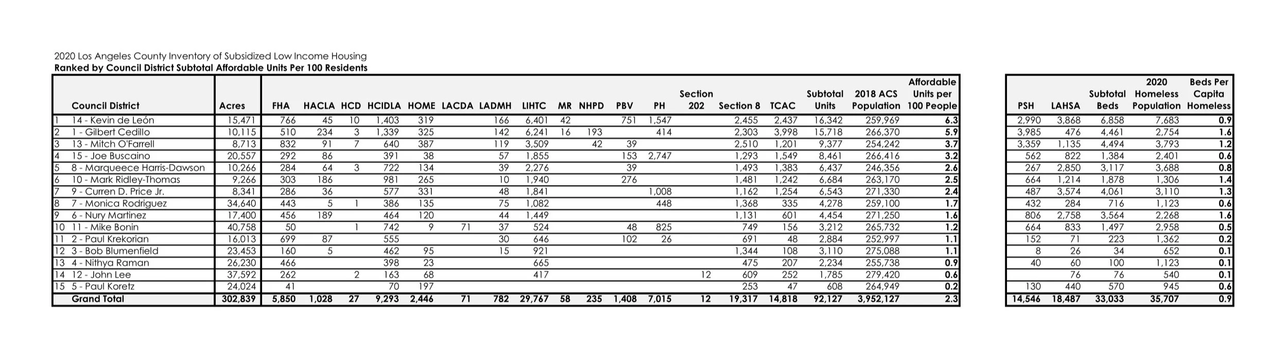 21+0112+Full+Results+Ranked+by+CD.jpg