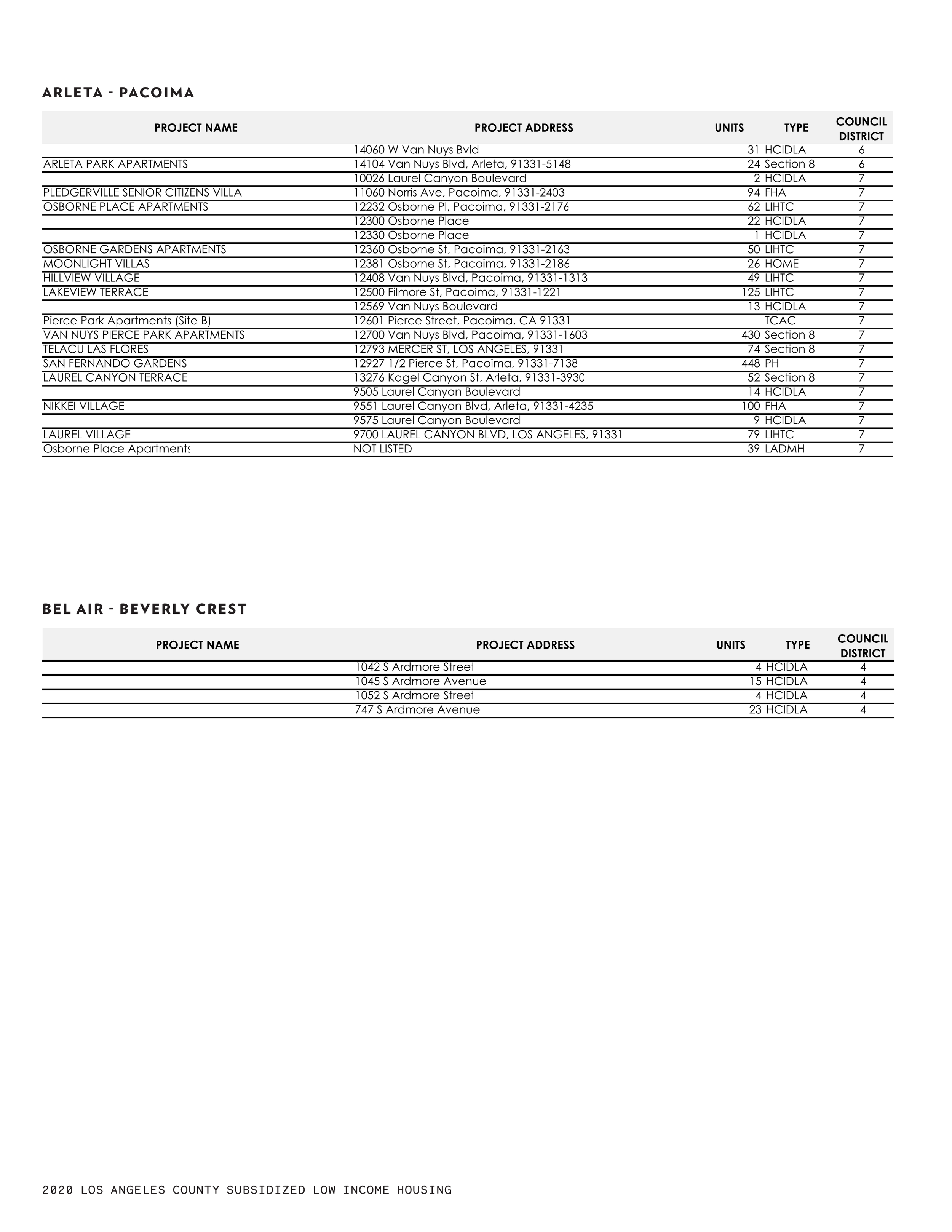 21 0119 Full Results by CPA Page 002.png