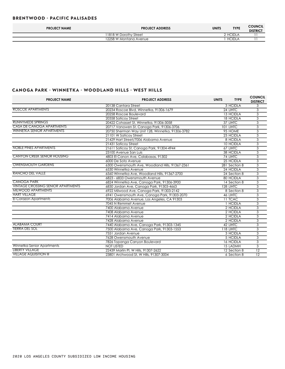 21 0119 Full Results by CPA Page 004.png