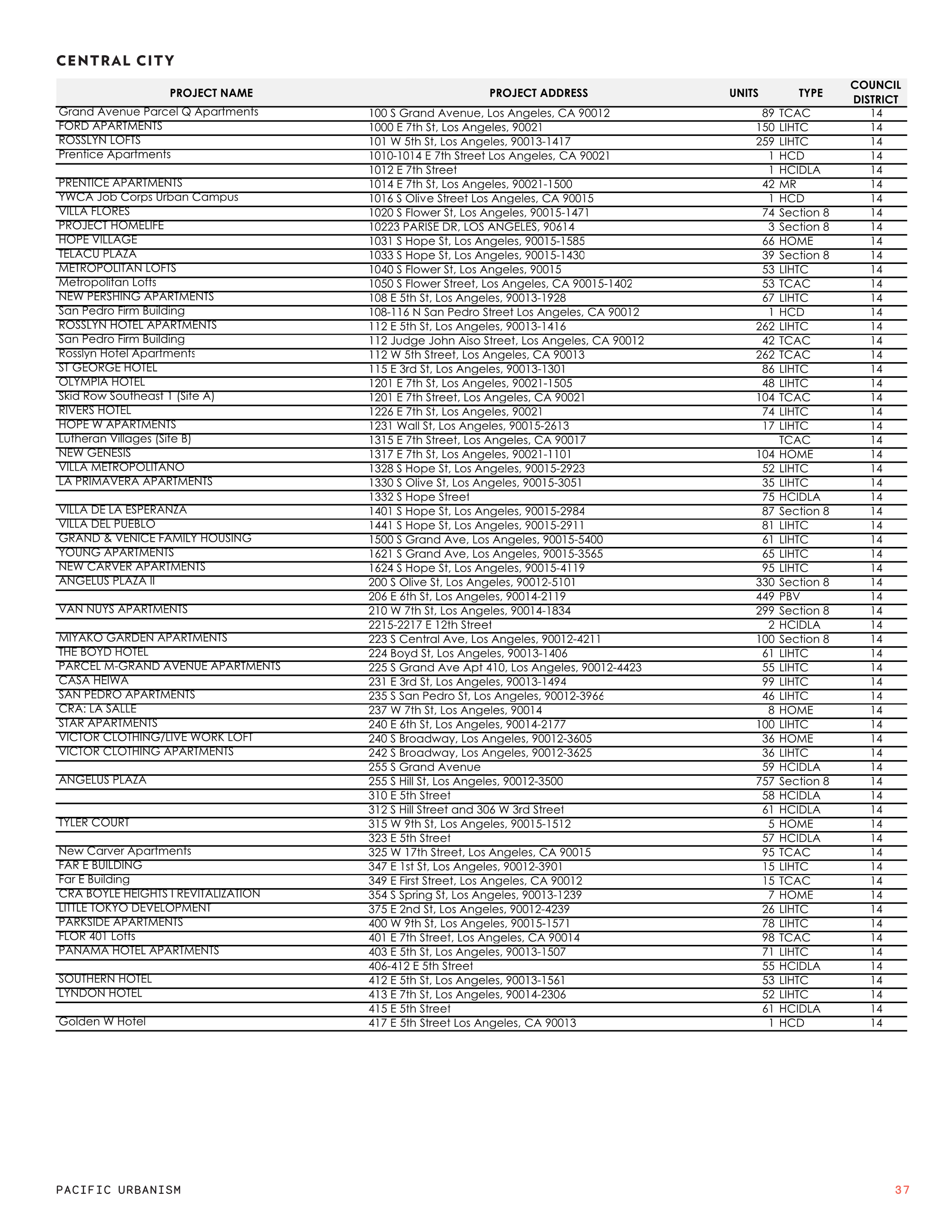 21 0119 Full Results by CPA Page 005.png