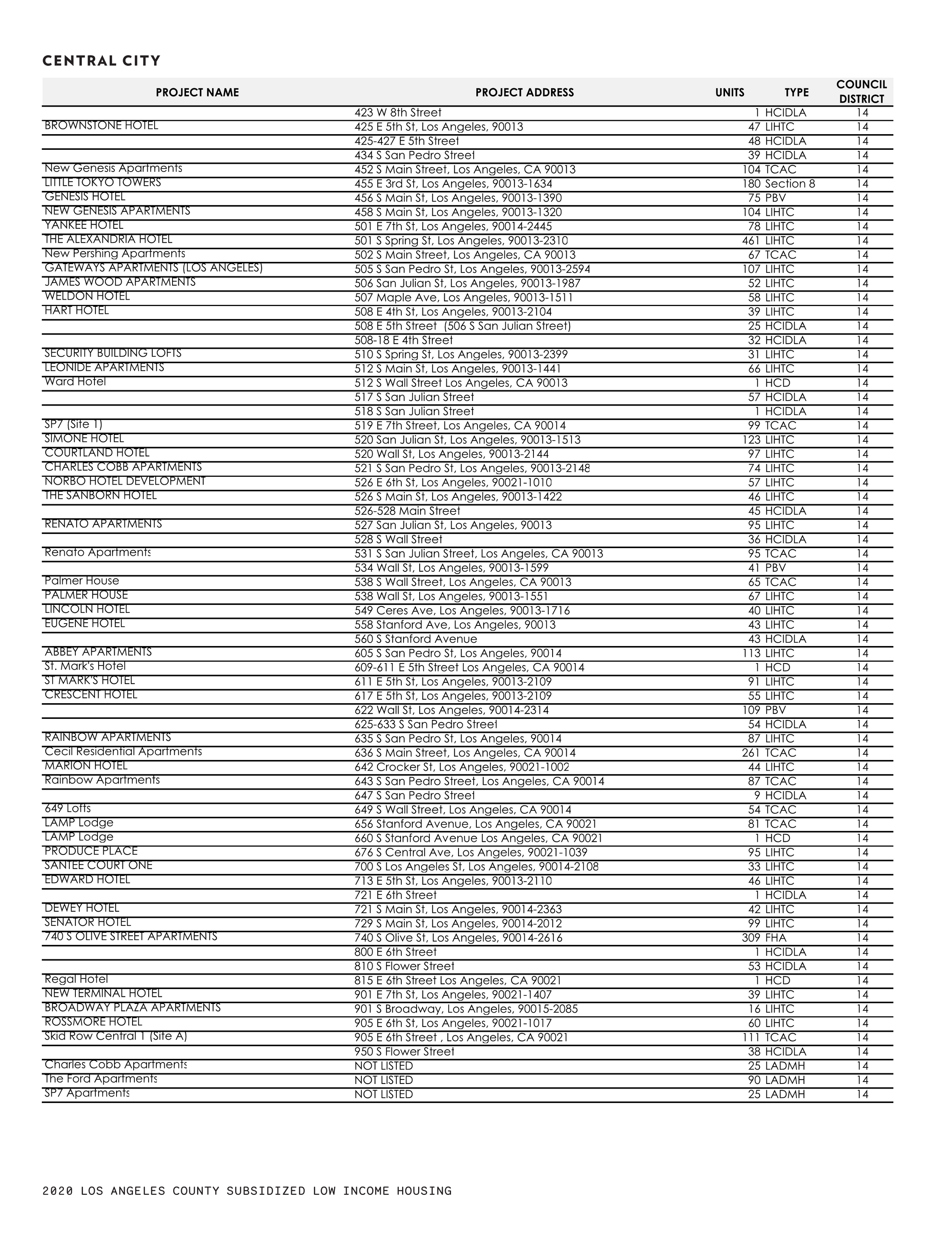 21 0119 Full Results by CPA Page 006.png