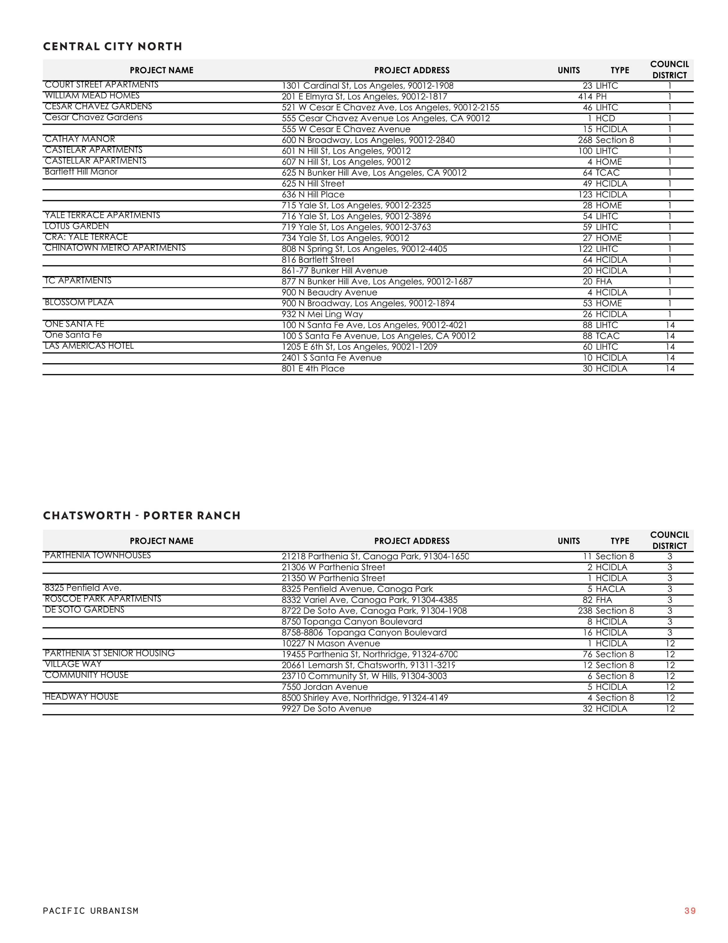 21 0119 Full Results by CPA Page 007.png