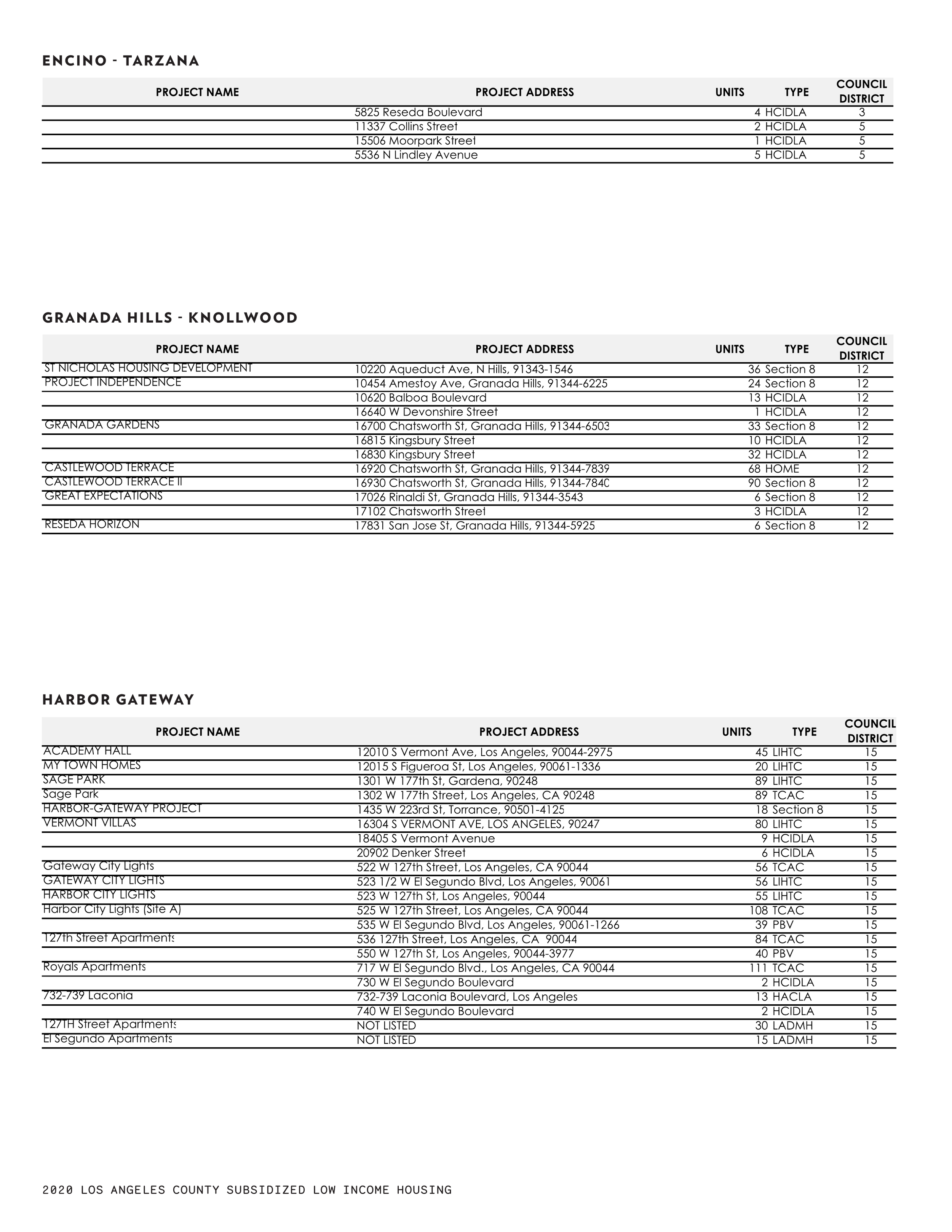 21 0119 Full Results by CPA Page 008.png