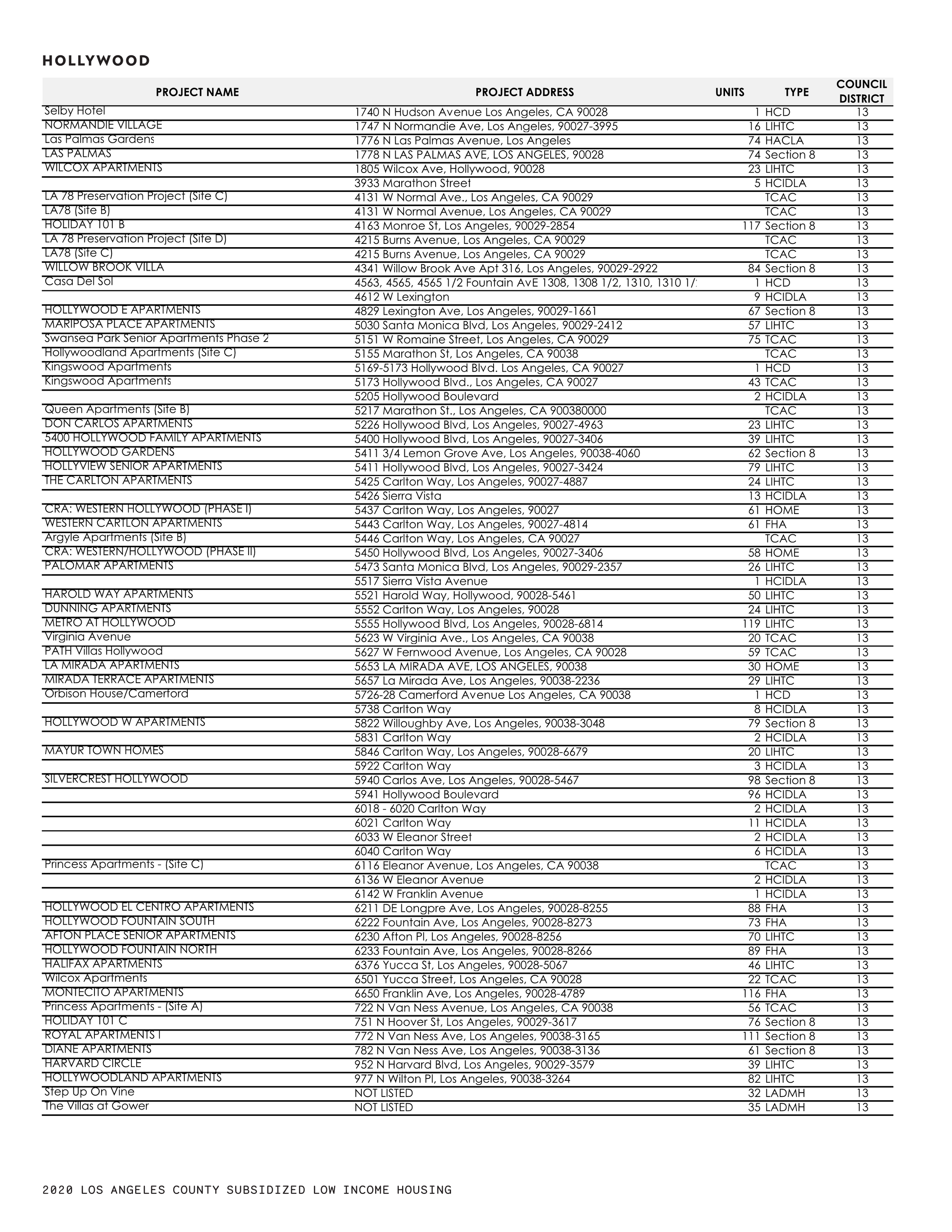21 0119 Full Results by CPA Page 010.png