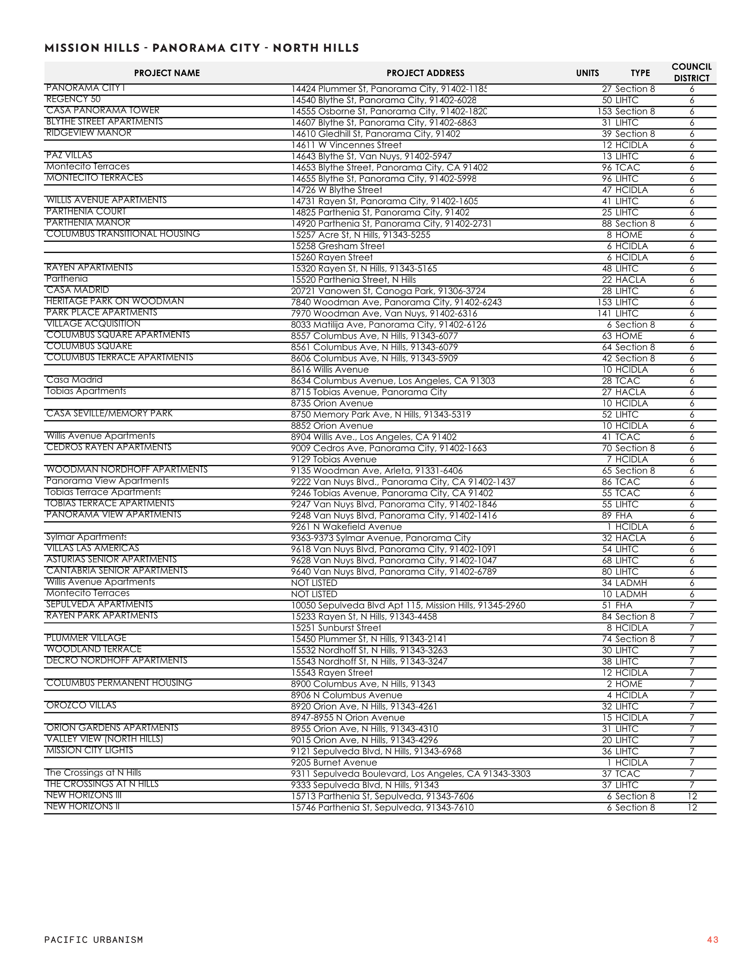 21 0119 Full Results by CPA Page 011.png