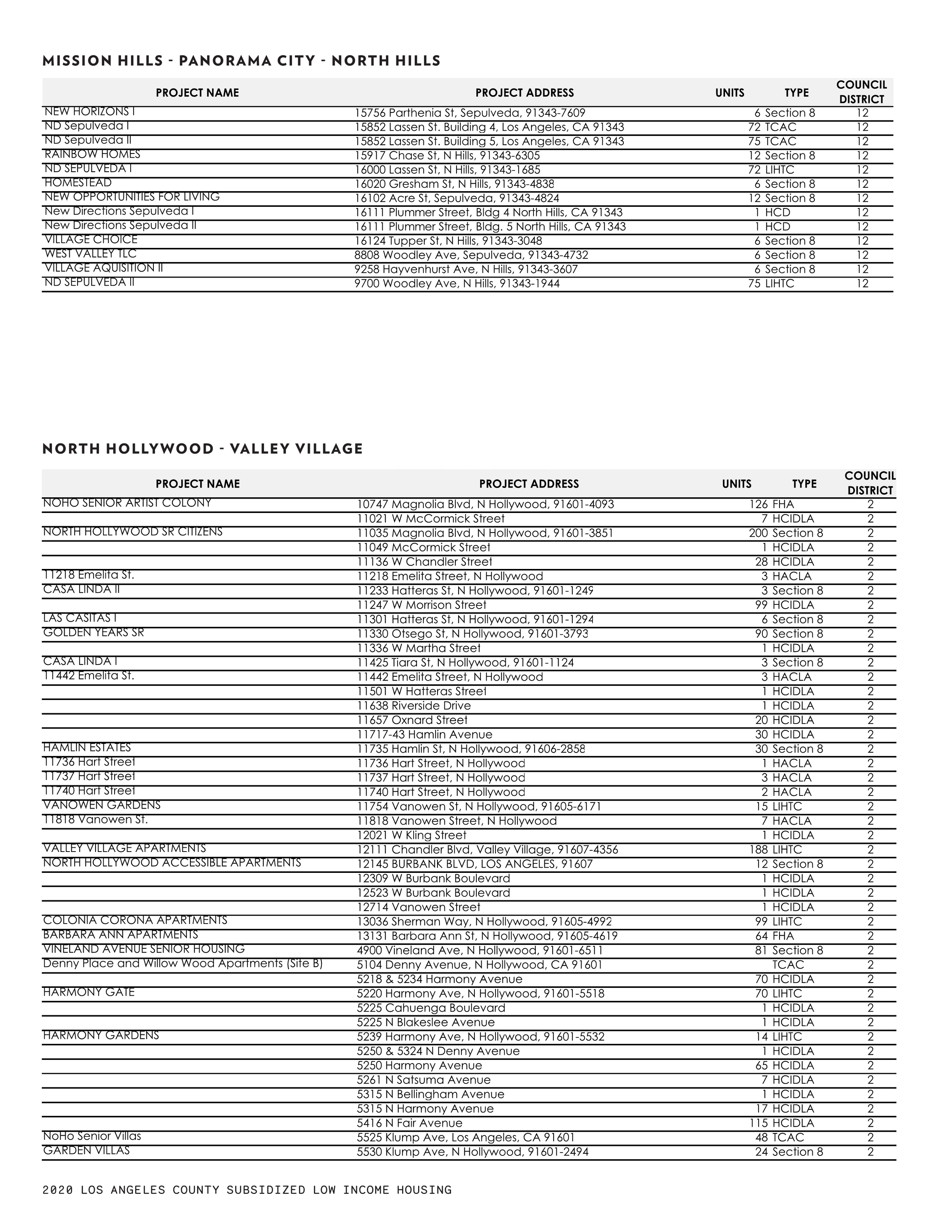21 0119 Full Results by CPA Page 012.png
