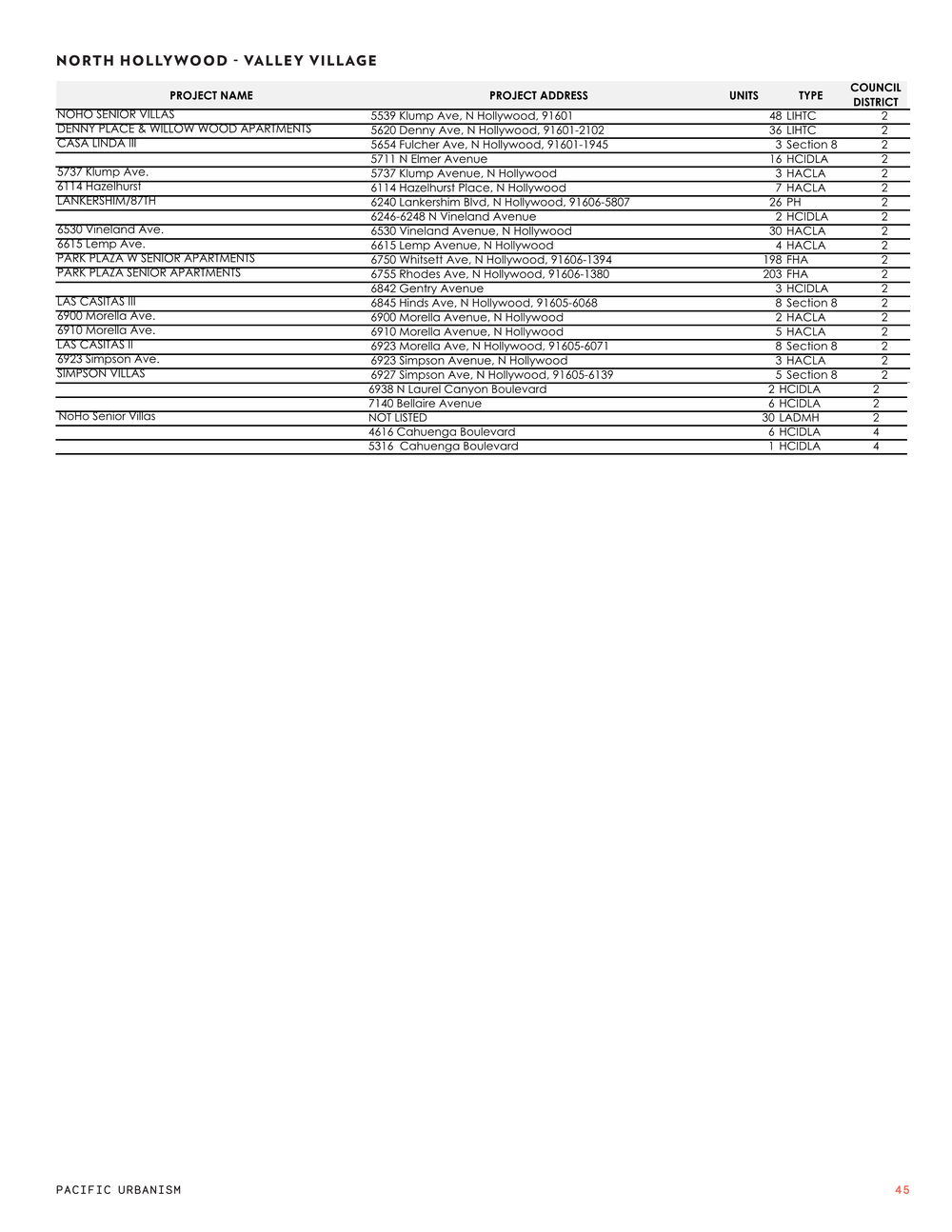 21 0119 Full Results by CPA Page 013.png