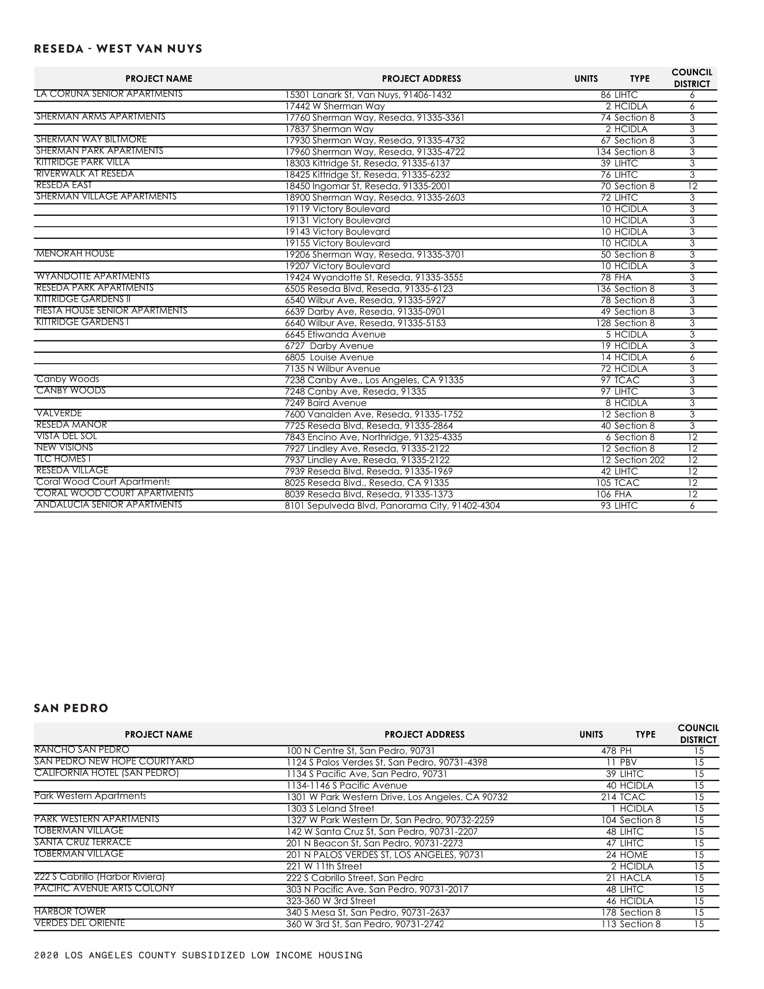 21 0119 Full Results by CPA Page 016.png