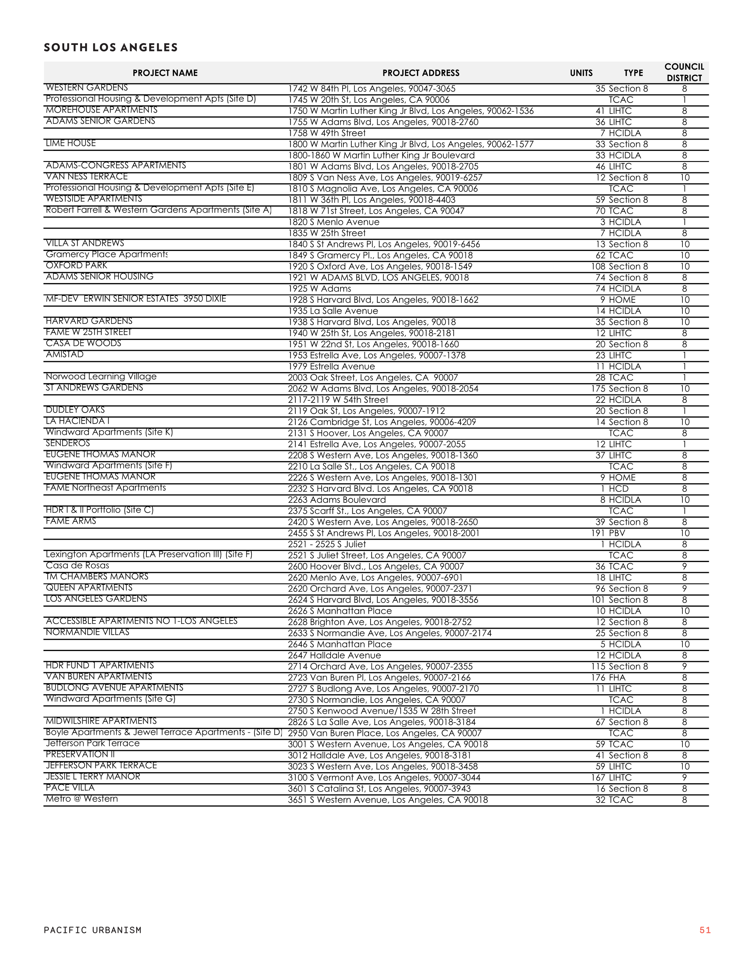 21 0119 Full Results by CPA Page 019.png