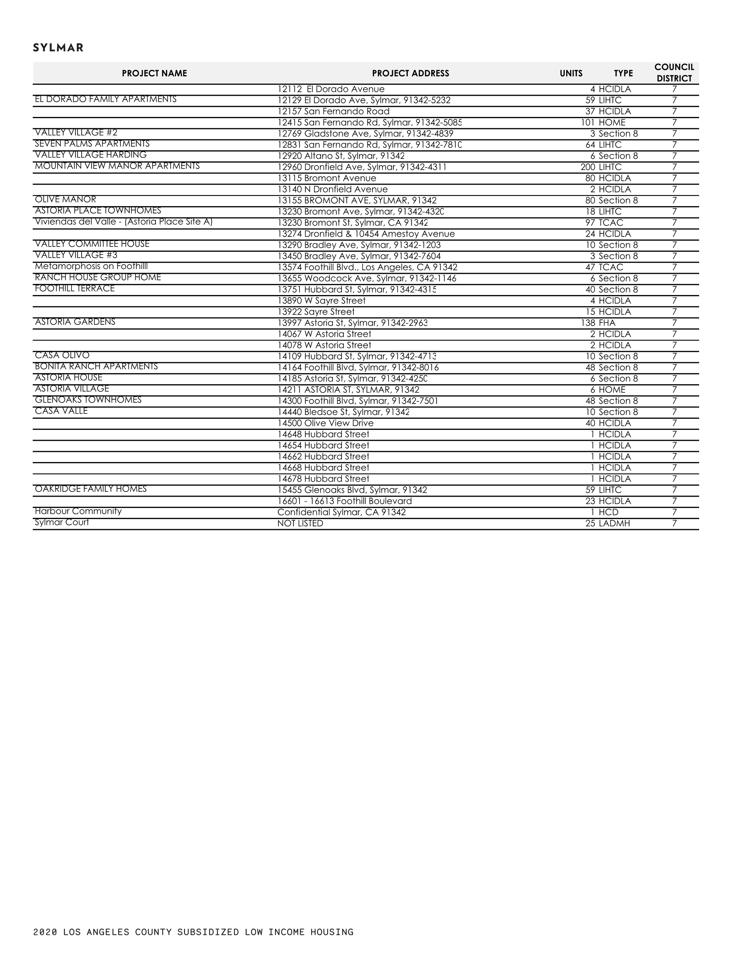 21 0119 Full Results by CPA Page 026.png