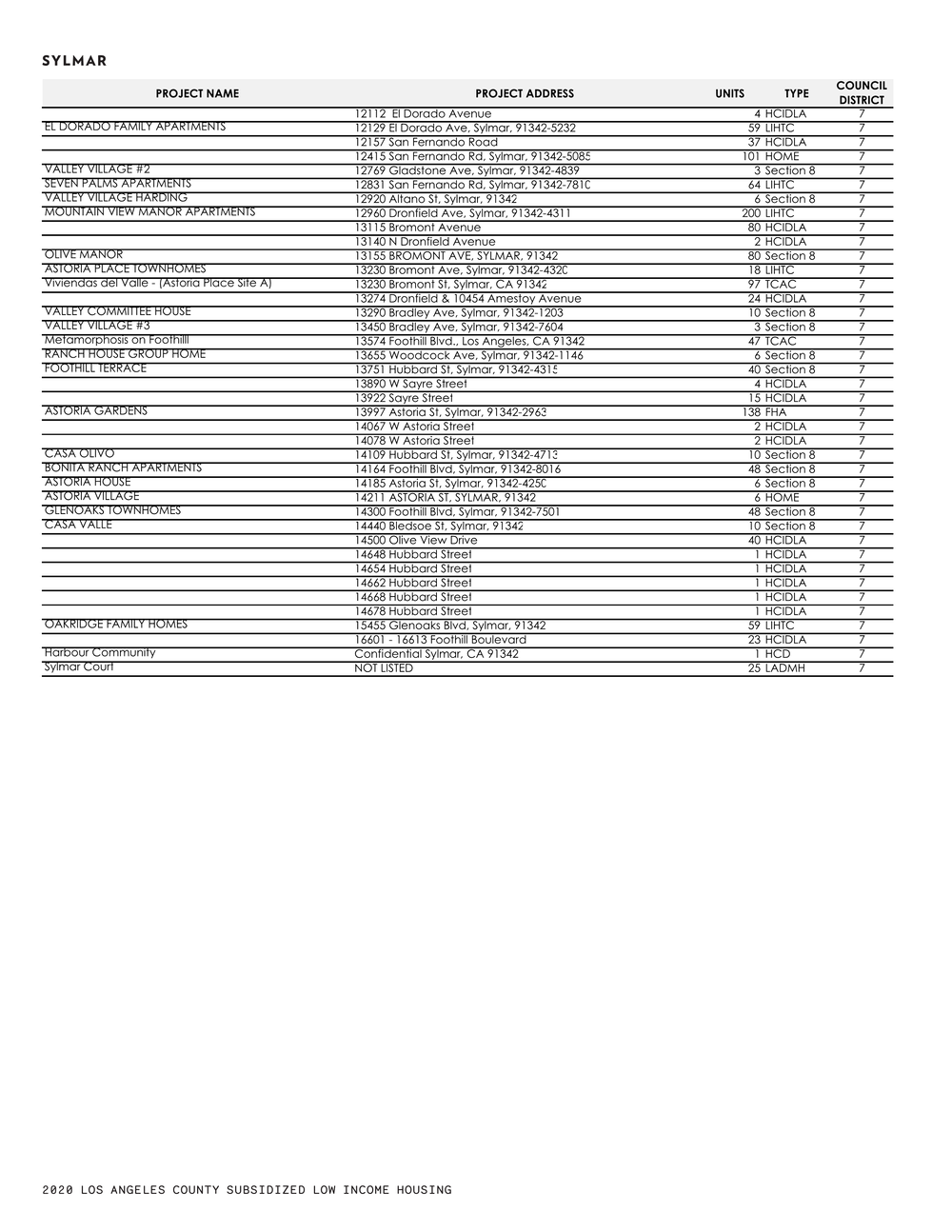 21 0119 Full Results by CPA Page 026.png