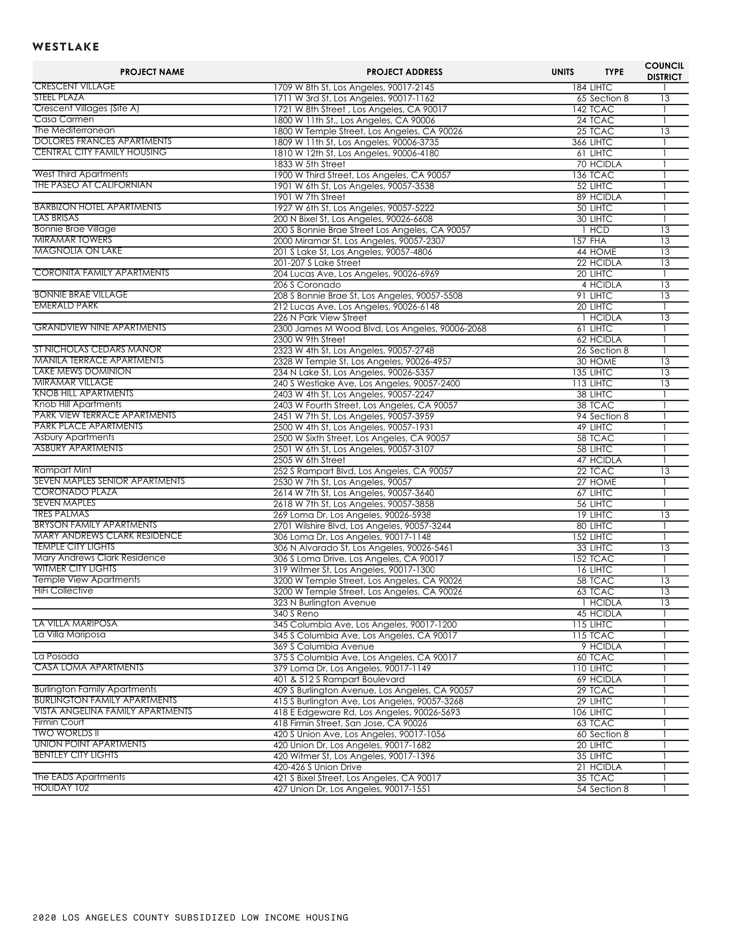 21 0119 Full Results by CPA Page 032.png