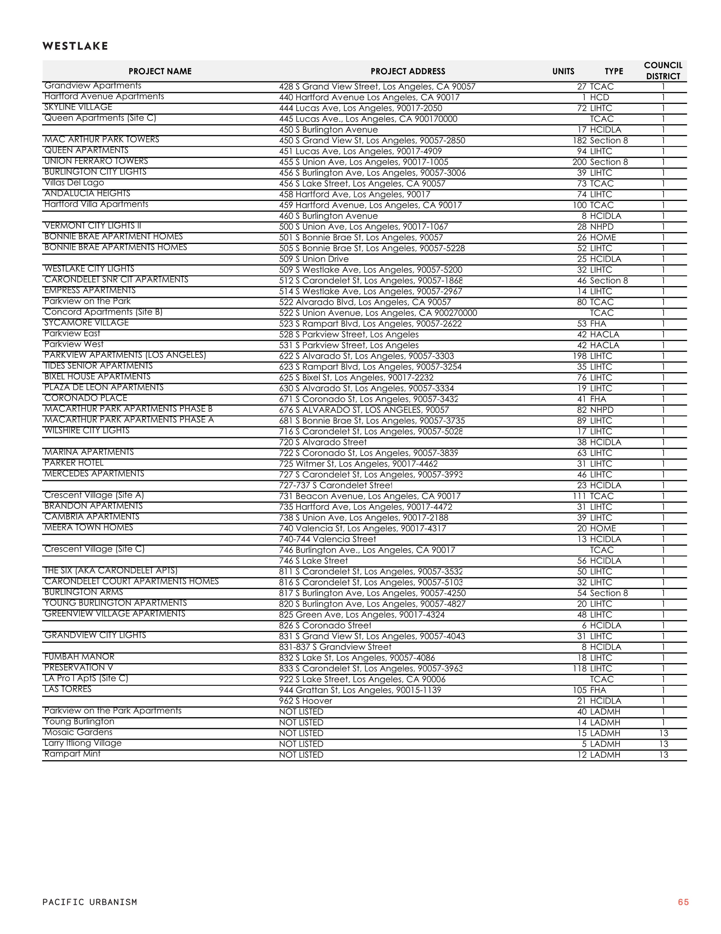 21 0119 Full Results by CPA Page 033.png