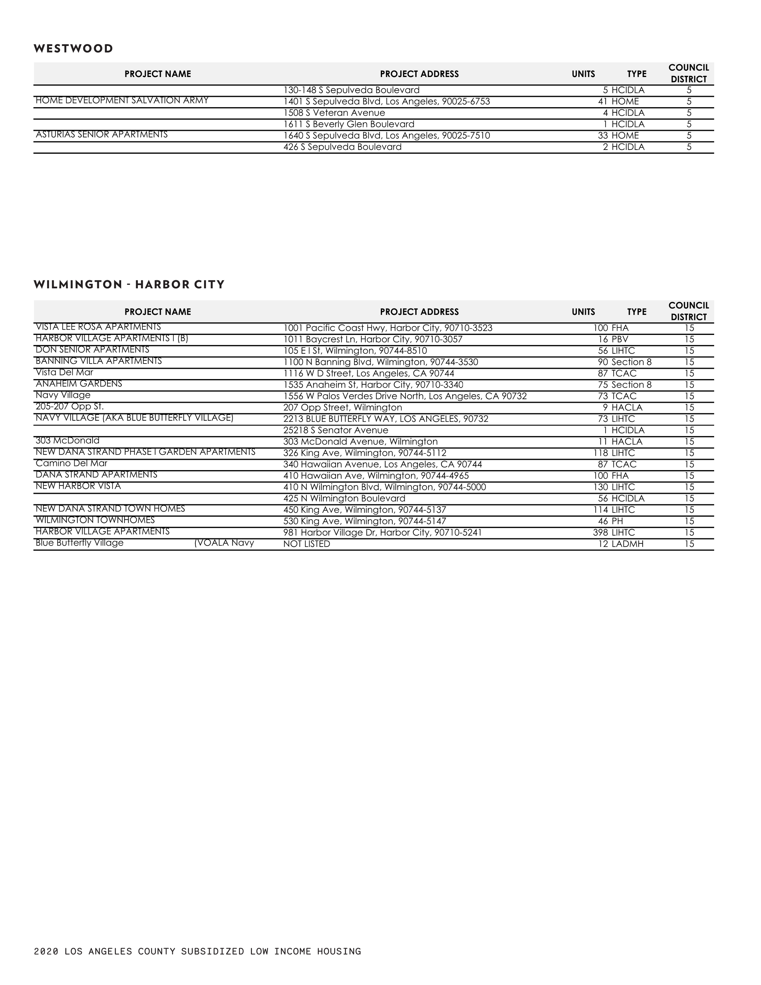 21 0119 Full Results by CPA Page 034.png