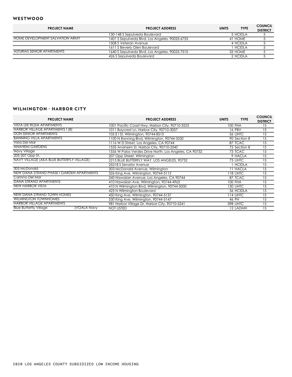 21 0119 Full Results by CPA Page 034.png