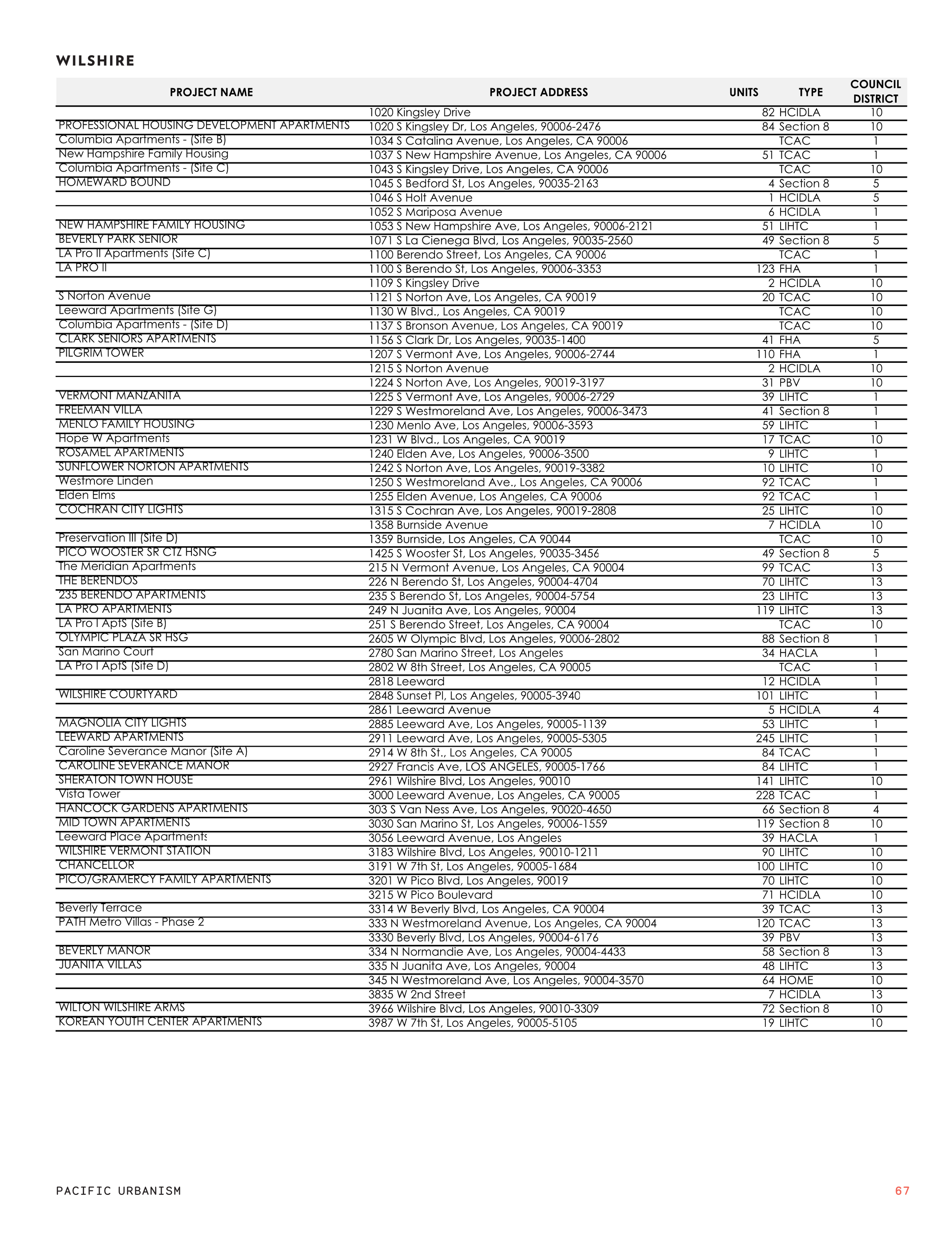 21 0119 Full Results by CPA Page 035.png