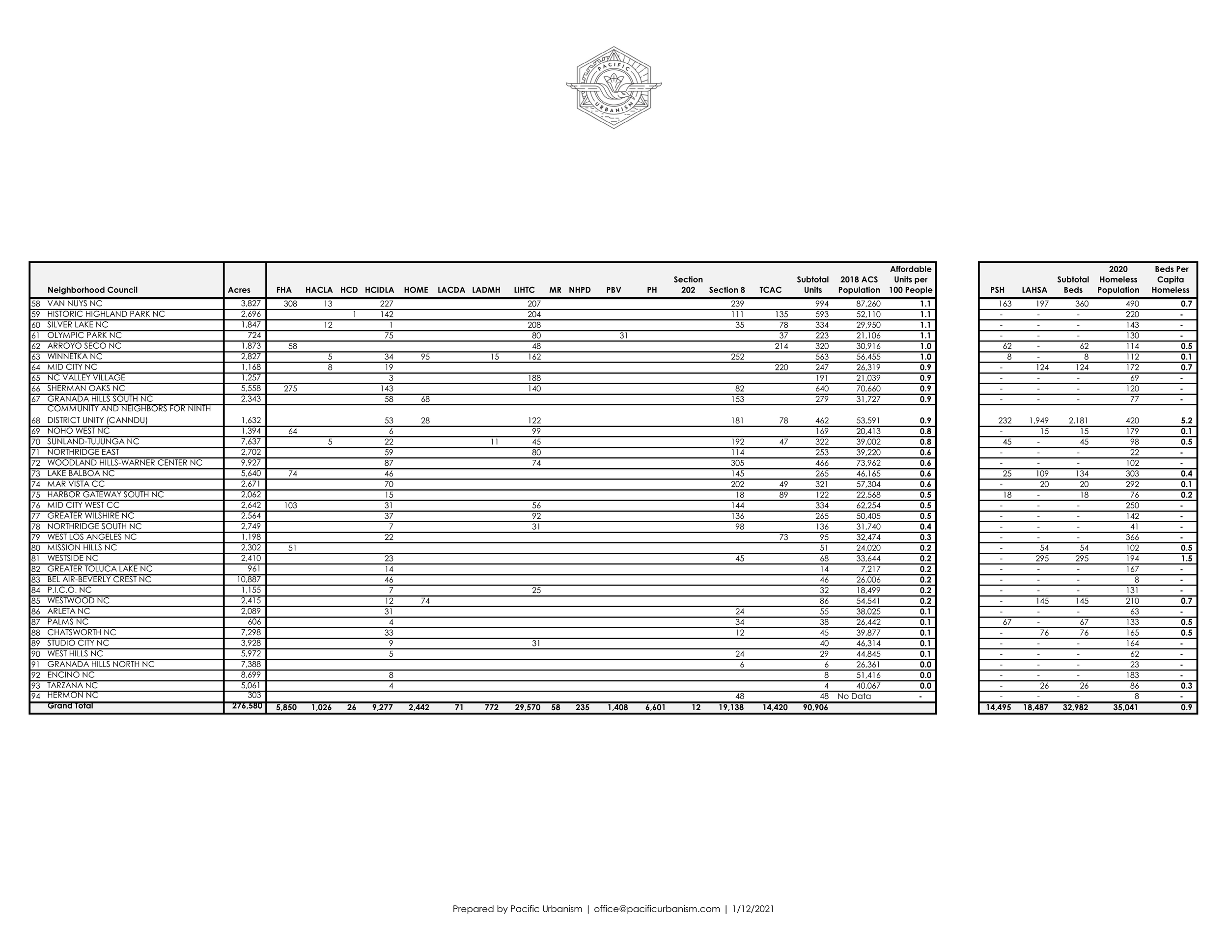 21 0112 Full Results Ranked by NC Page 002.png