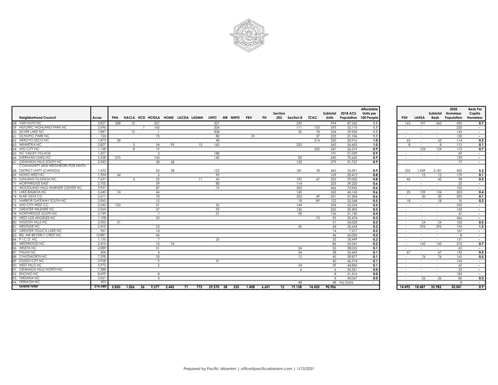 21 0112 Full Results Ranked by NC Page 002.png