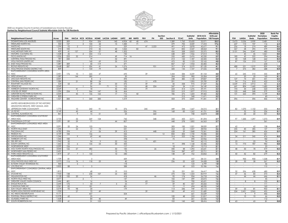 21 0112 Full Results Ranked by NC Page 001.png