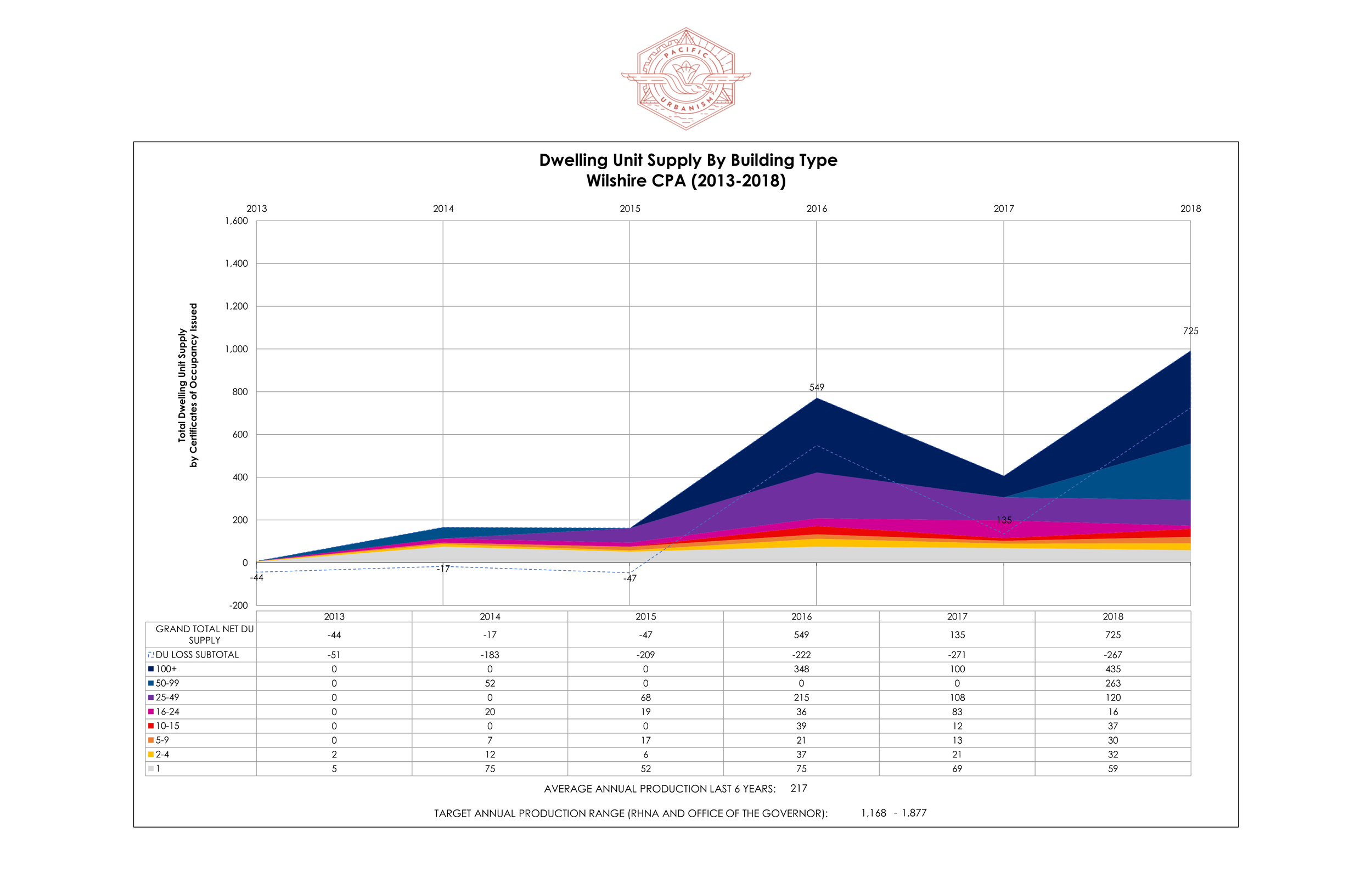 19 0930 Certificate of Occupancy Issuance - Combo Page 035.png
