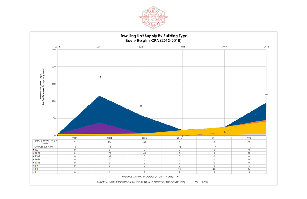 19 0930 Certificate of Occupancy Issuance - Combo Page 003.png