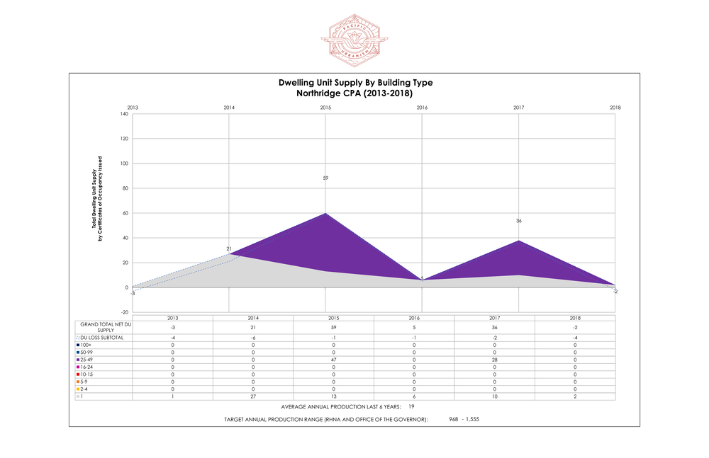 19 0930 Certificate of Occupancy Issuance - Combo Page 016.png