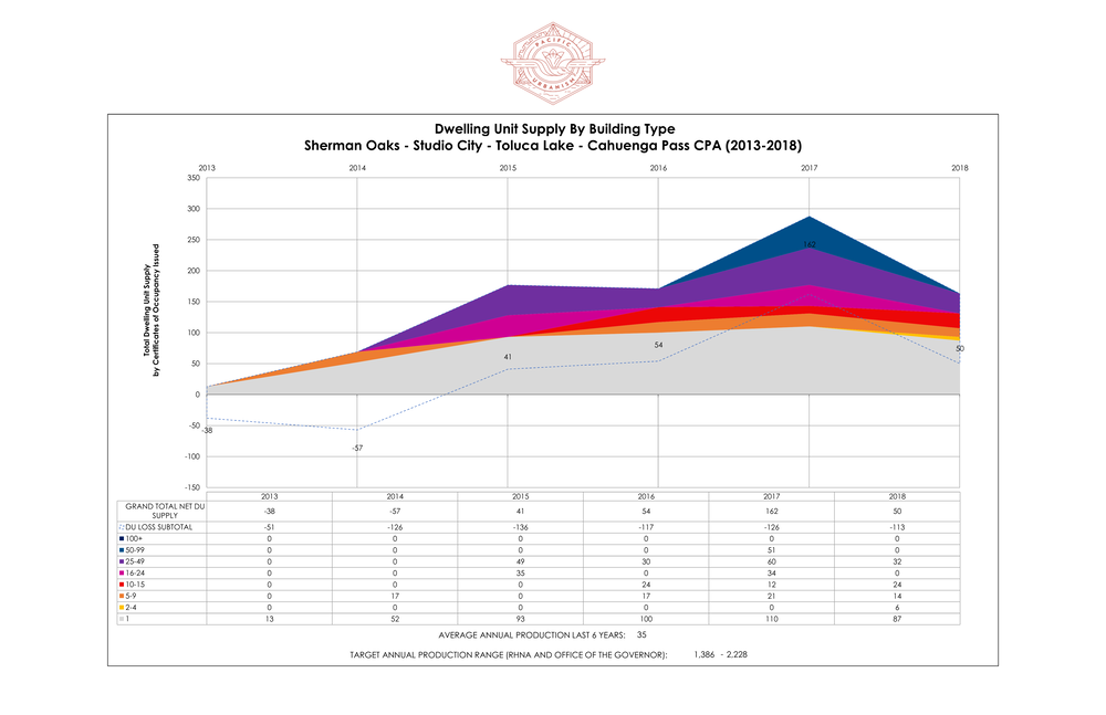 19 0930 Certificate of Occupancy Issuance - Combo Page 020.png