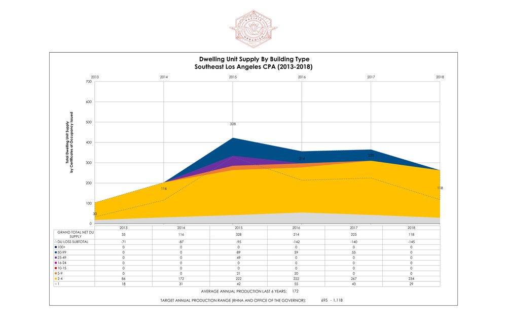 19 0930 Certificate of Occupancy Issuance - Combo Page 023.png