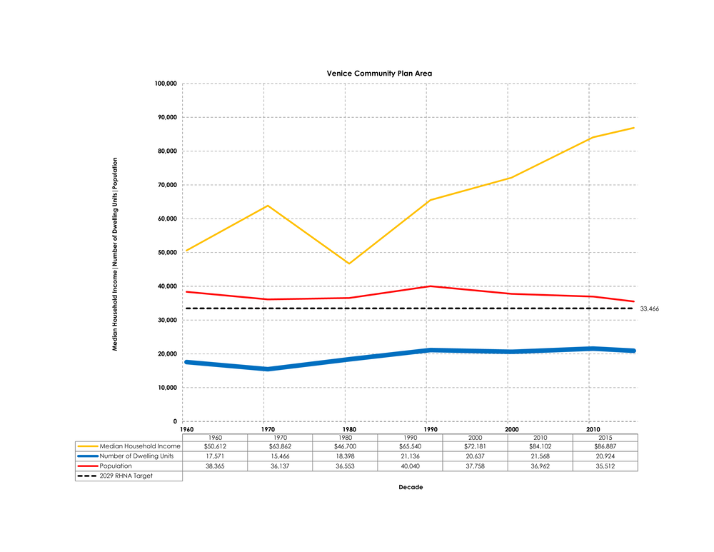 21 0421 Council District 11 - Census Data Page 034.png