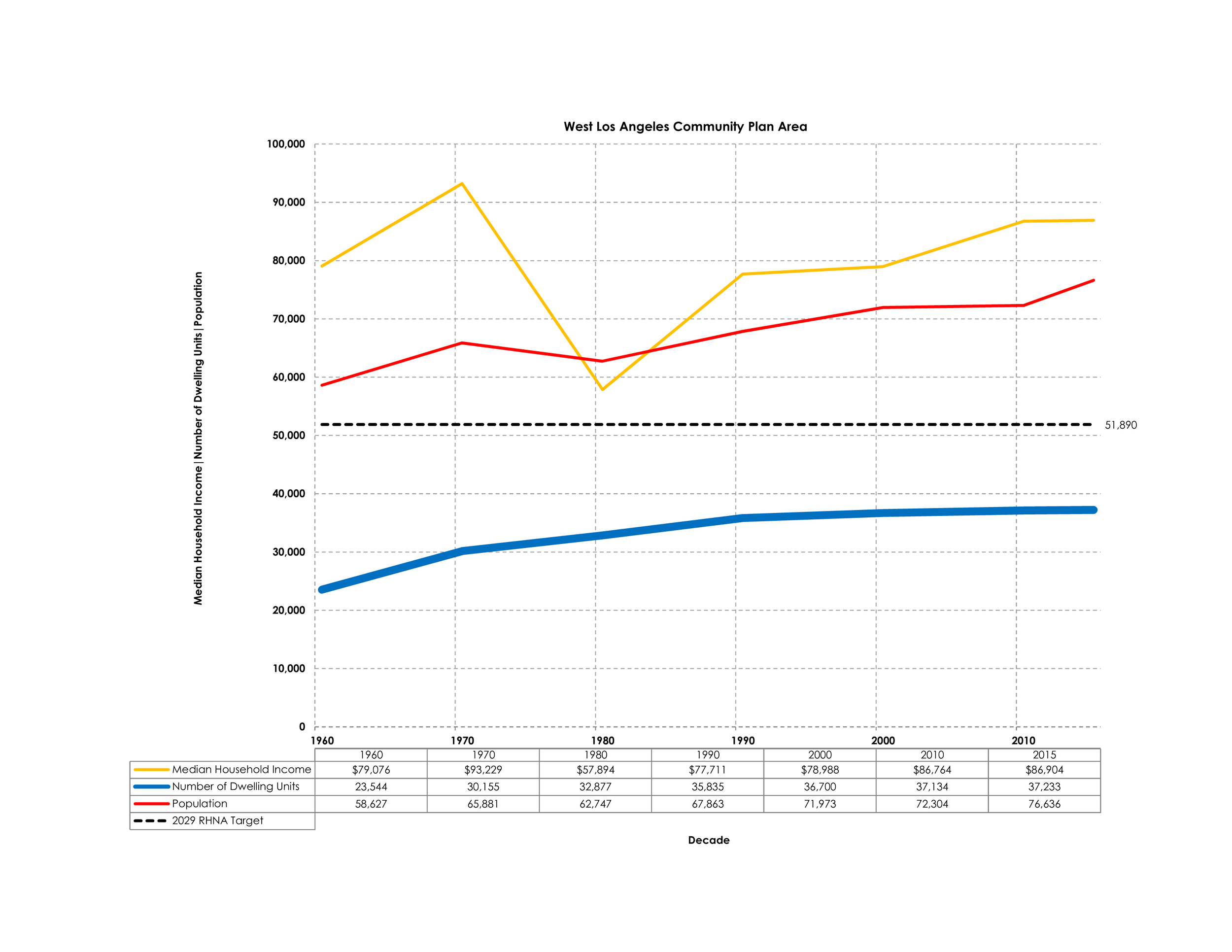 21 0421 Council District 11 - Census Data Page 035.png