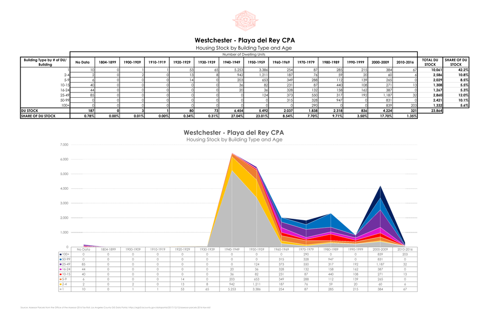 21 0421 Council District 11 - Housing Stock Page 006.png