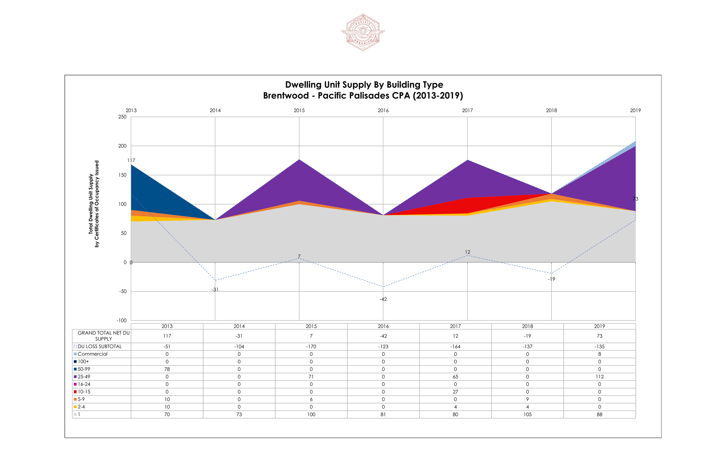 21 0421 Council District 11 - Dwelling Unit Production Page 002.png