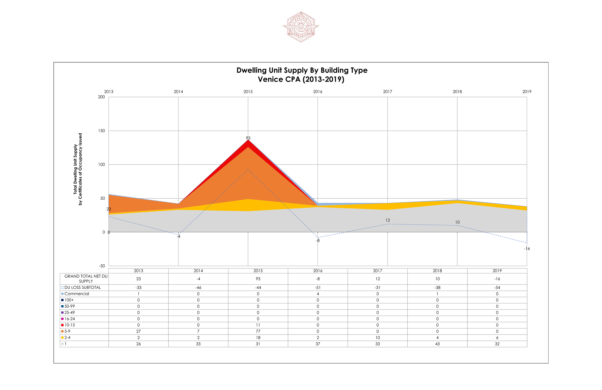 21 0421 Council District 11 - Dwelling Unit Production Page 004.png