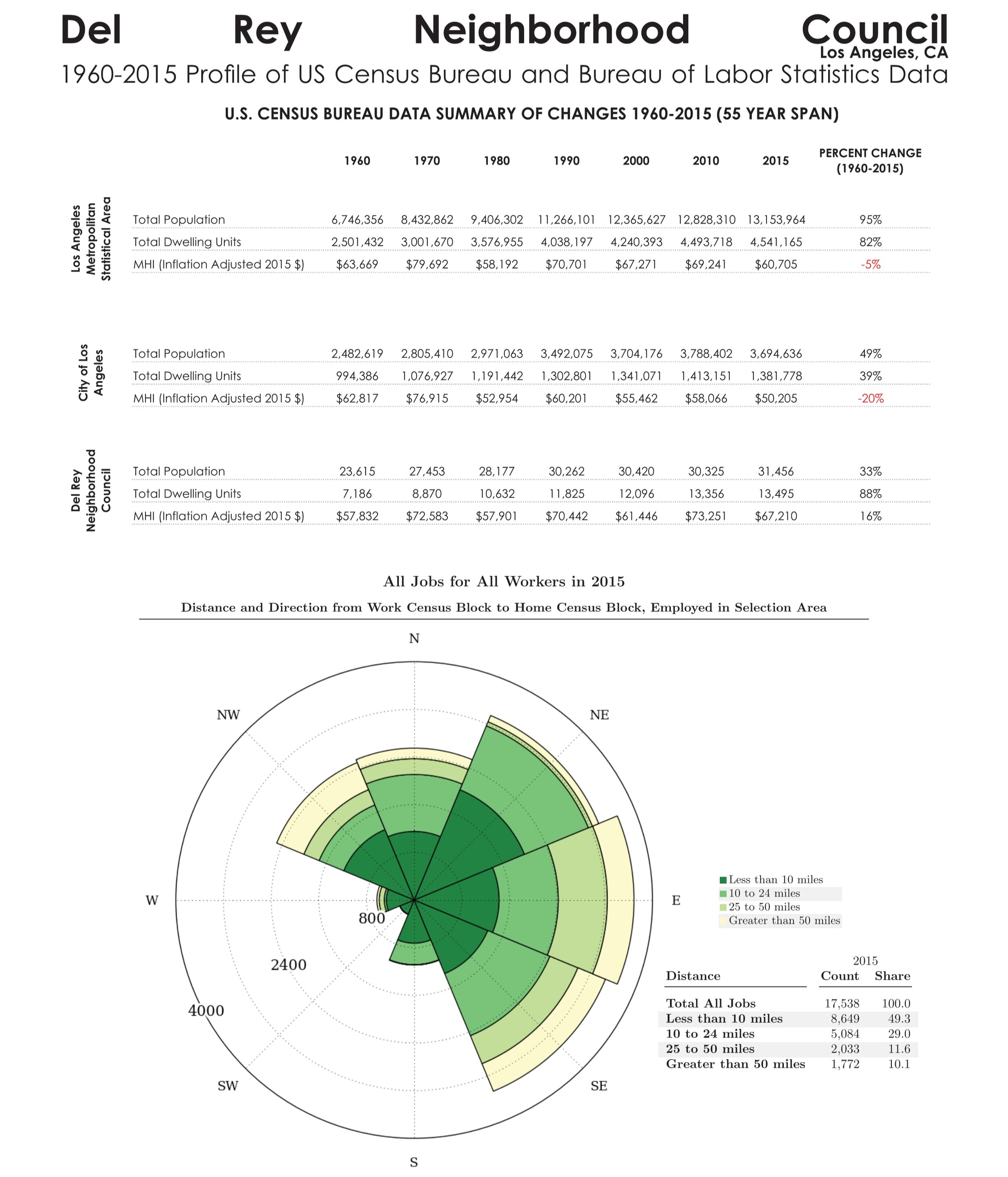 21+0421+Council+District+11+-+Commuter+Trends+Page+010.jpg