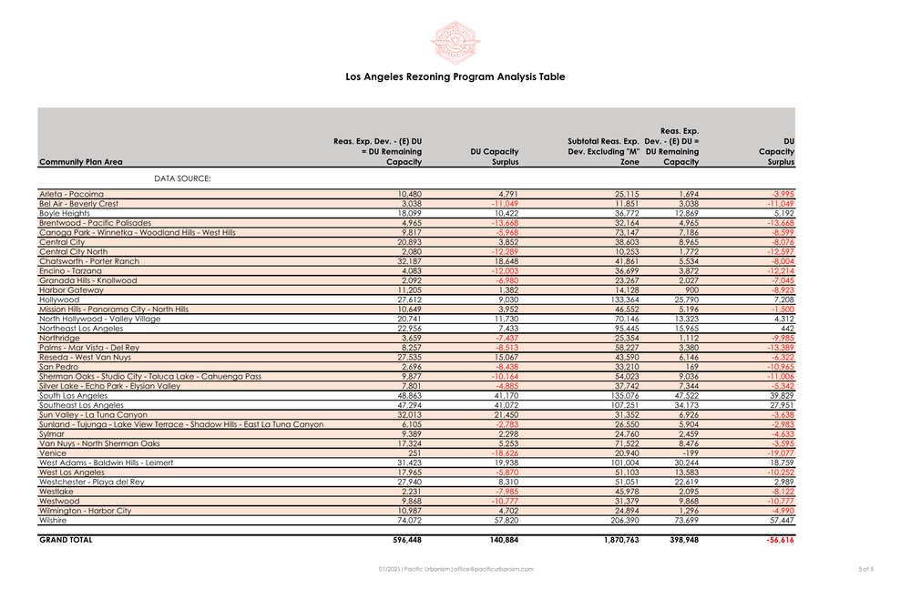 20 0108 Rezoning Program Tables - HAI Only Page 005.png