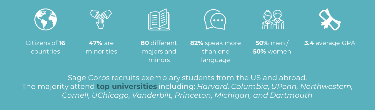About Our Fellows.png