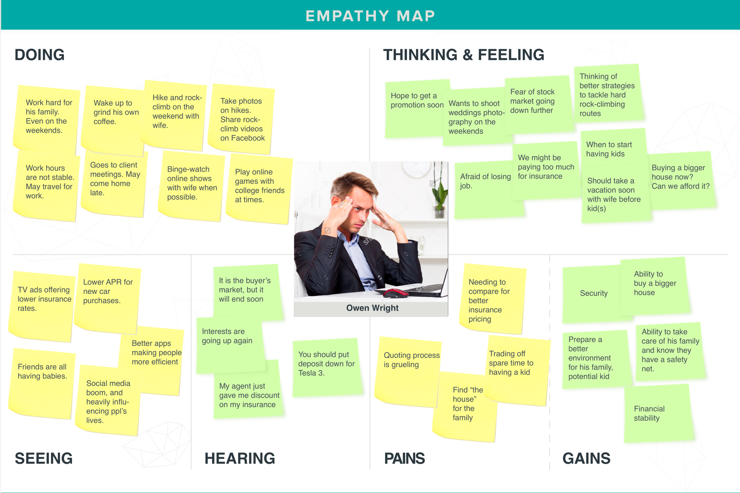 With the data collected from user interviews, empathy maps were created to represent a major group of users.